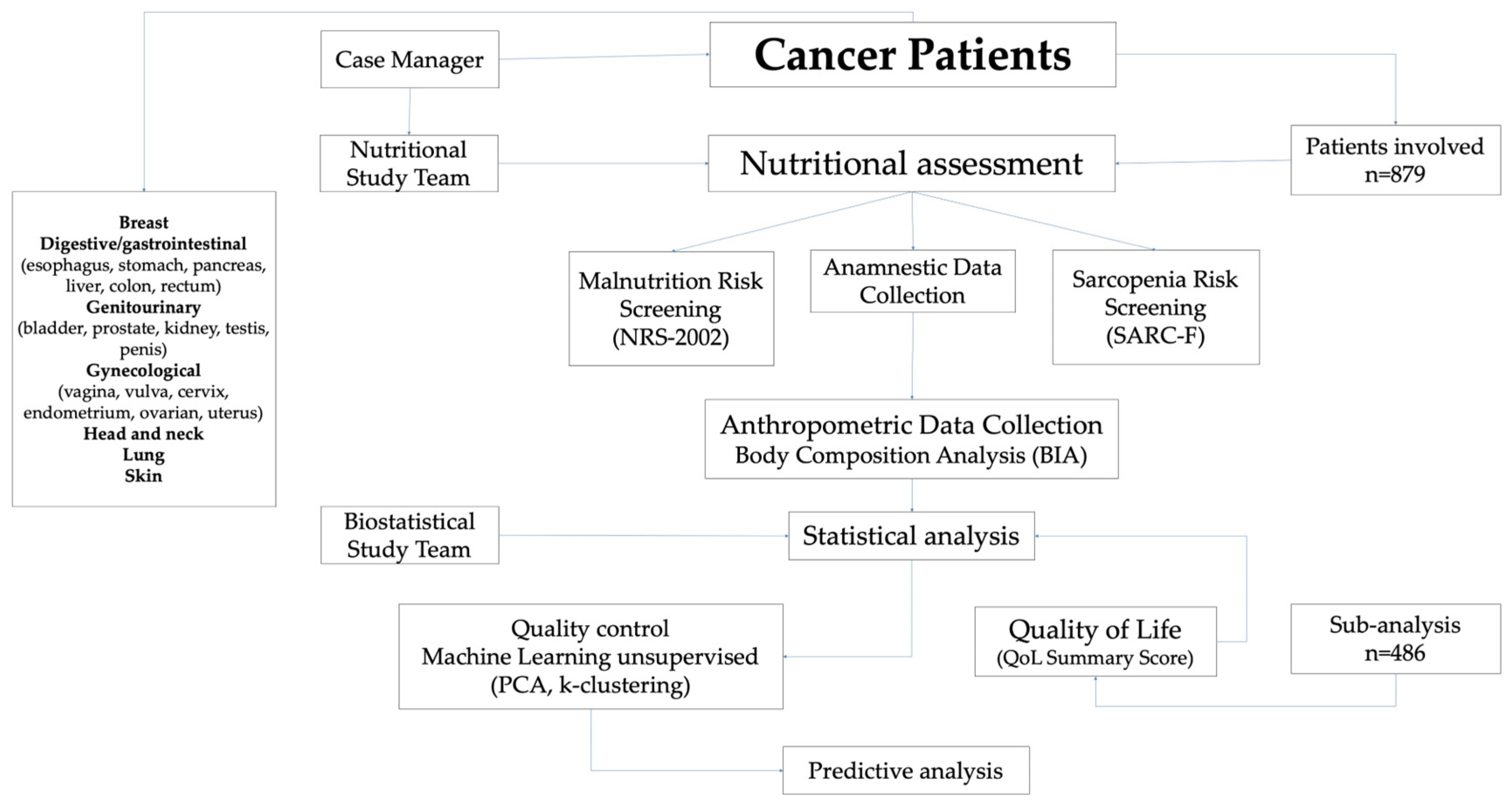 Nutrients 17 01376 g001