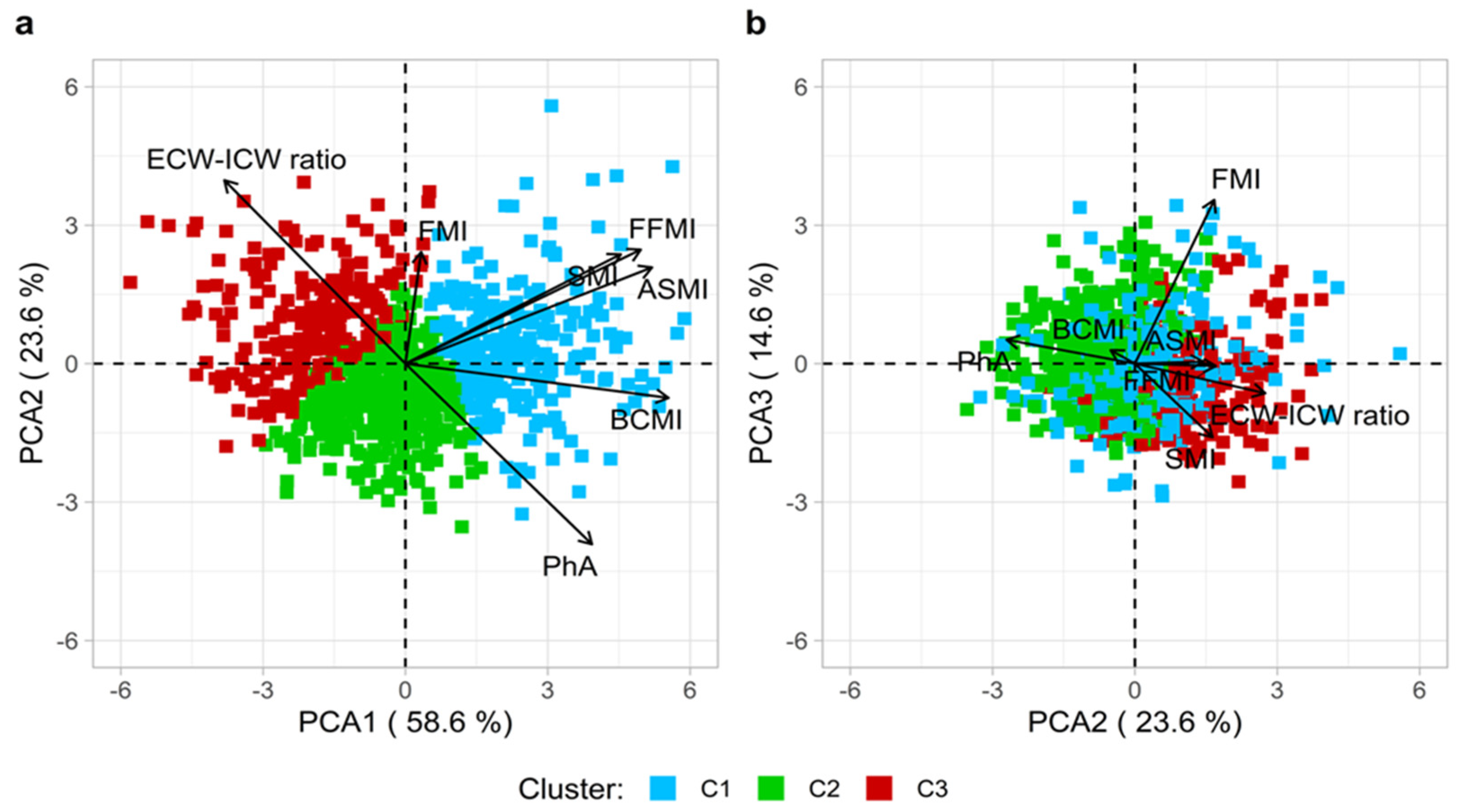 Nutrients 17 01376 g003