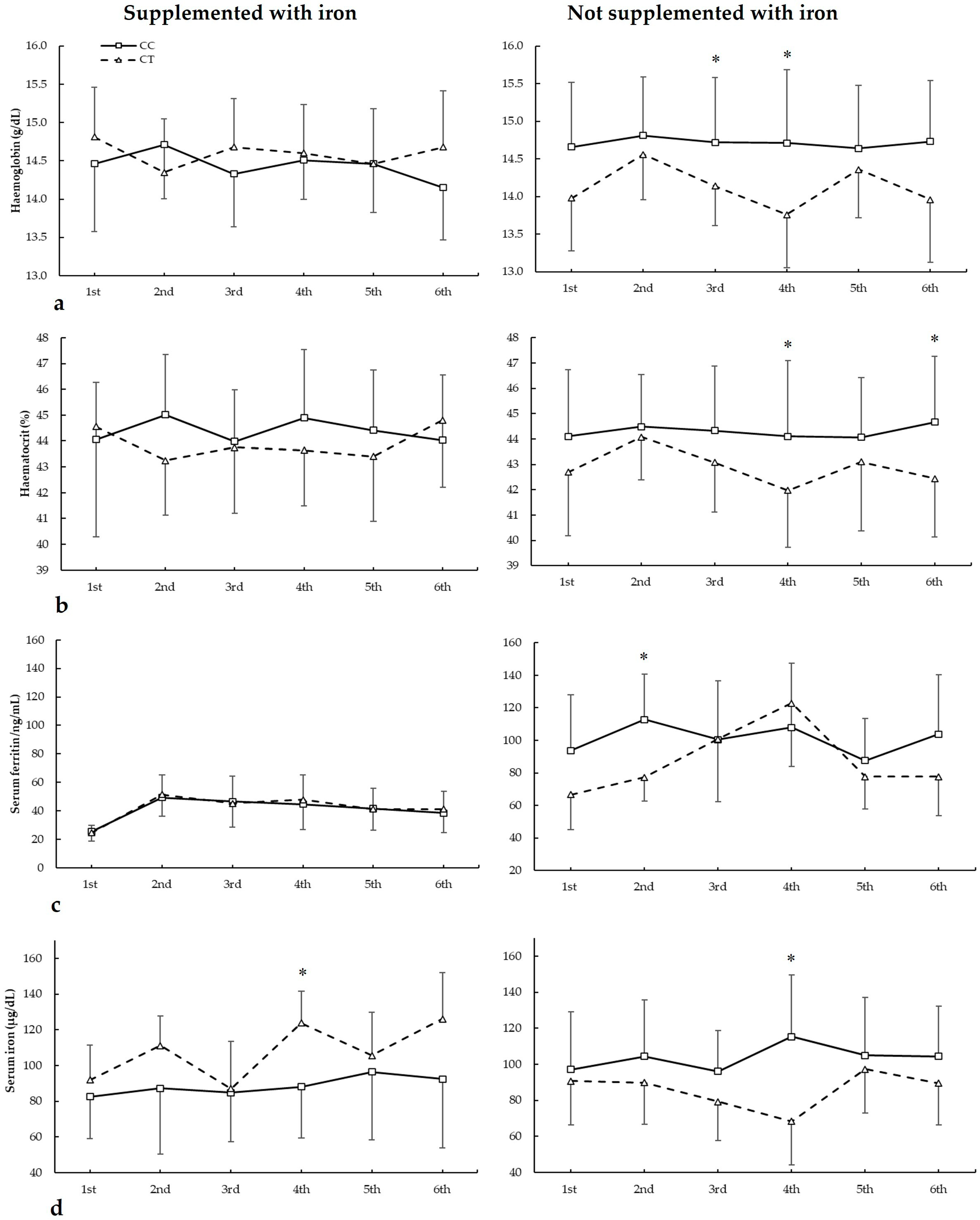 Nutrients 17 01379 g004