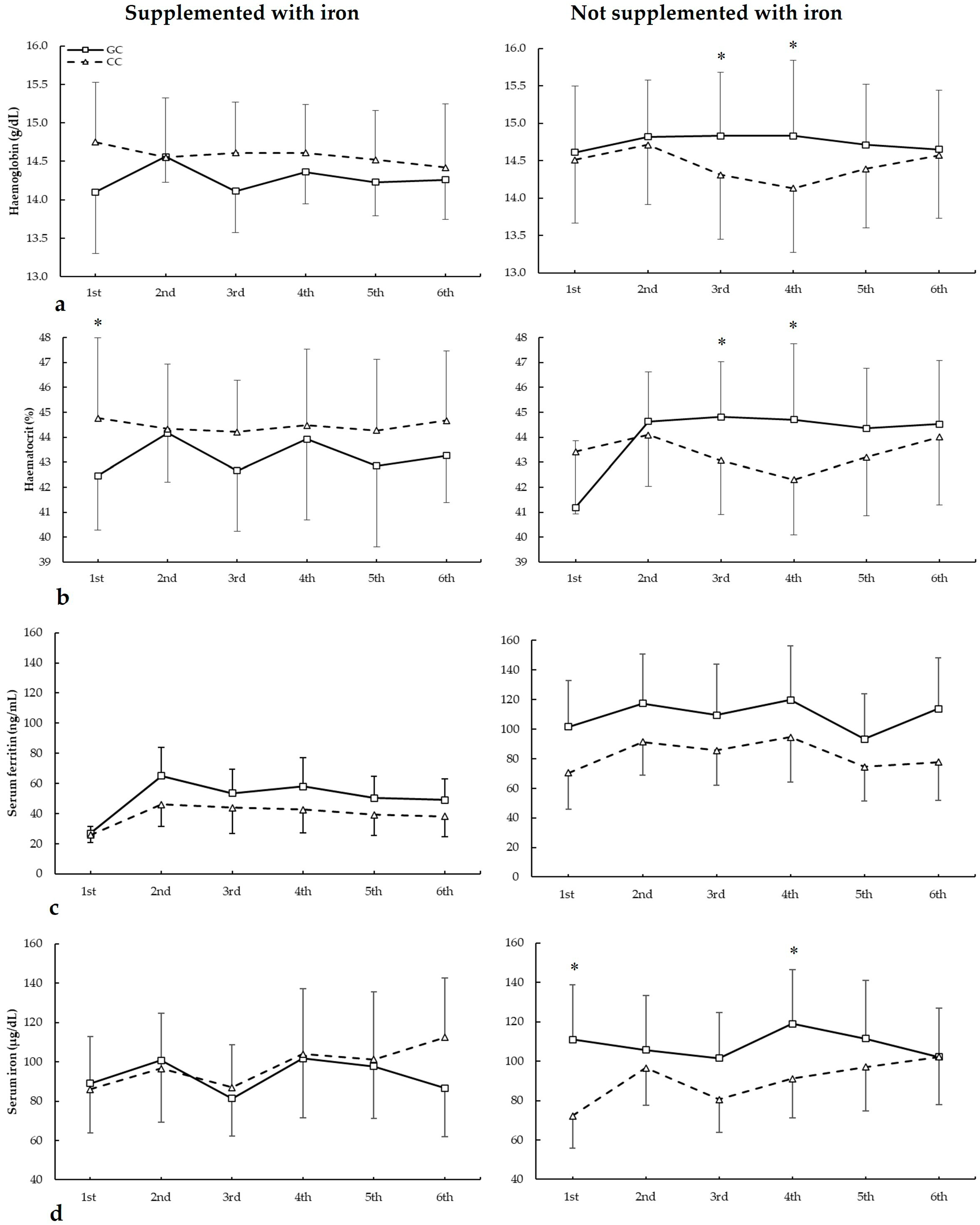 Nutrients 17 01379 g005