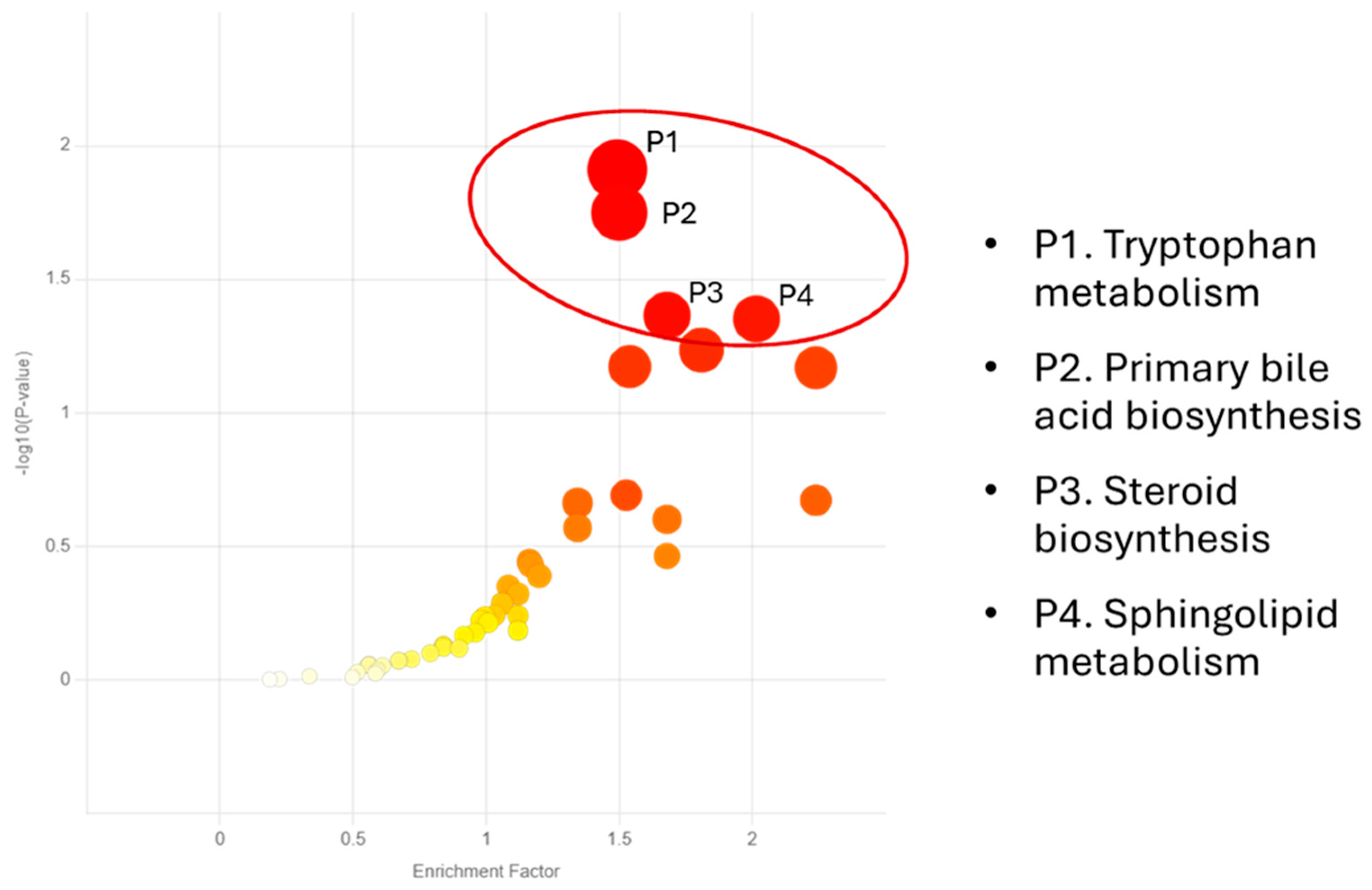 Nutrients 17 01384 g005