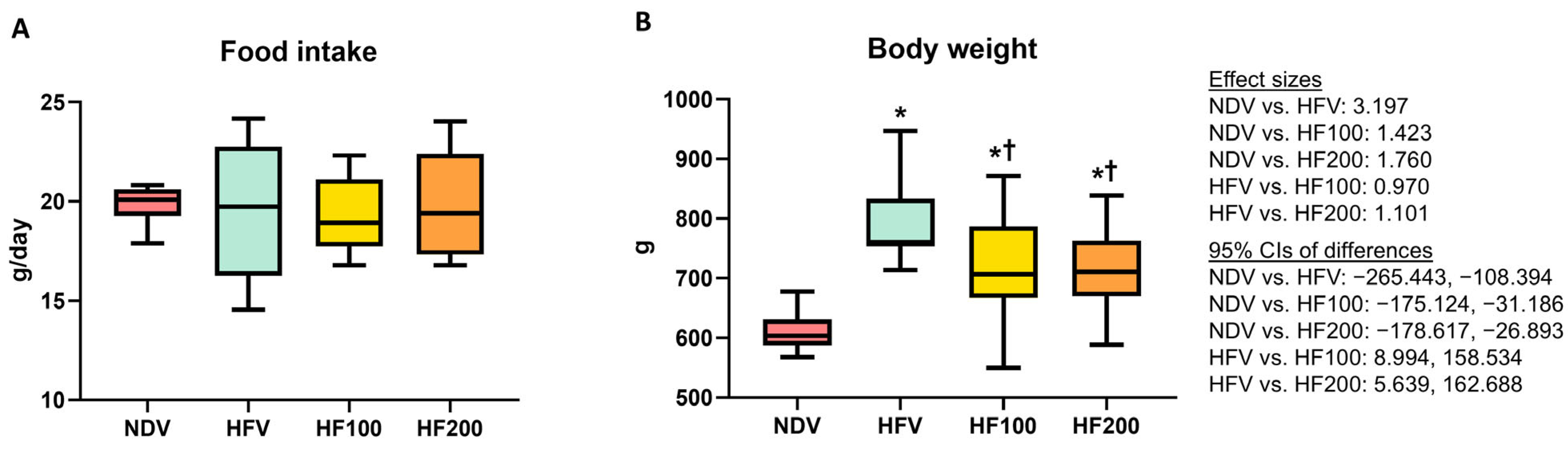 Nutrients 17 01387 g002