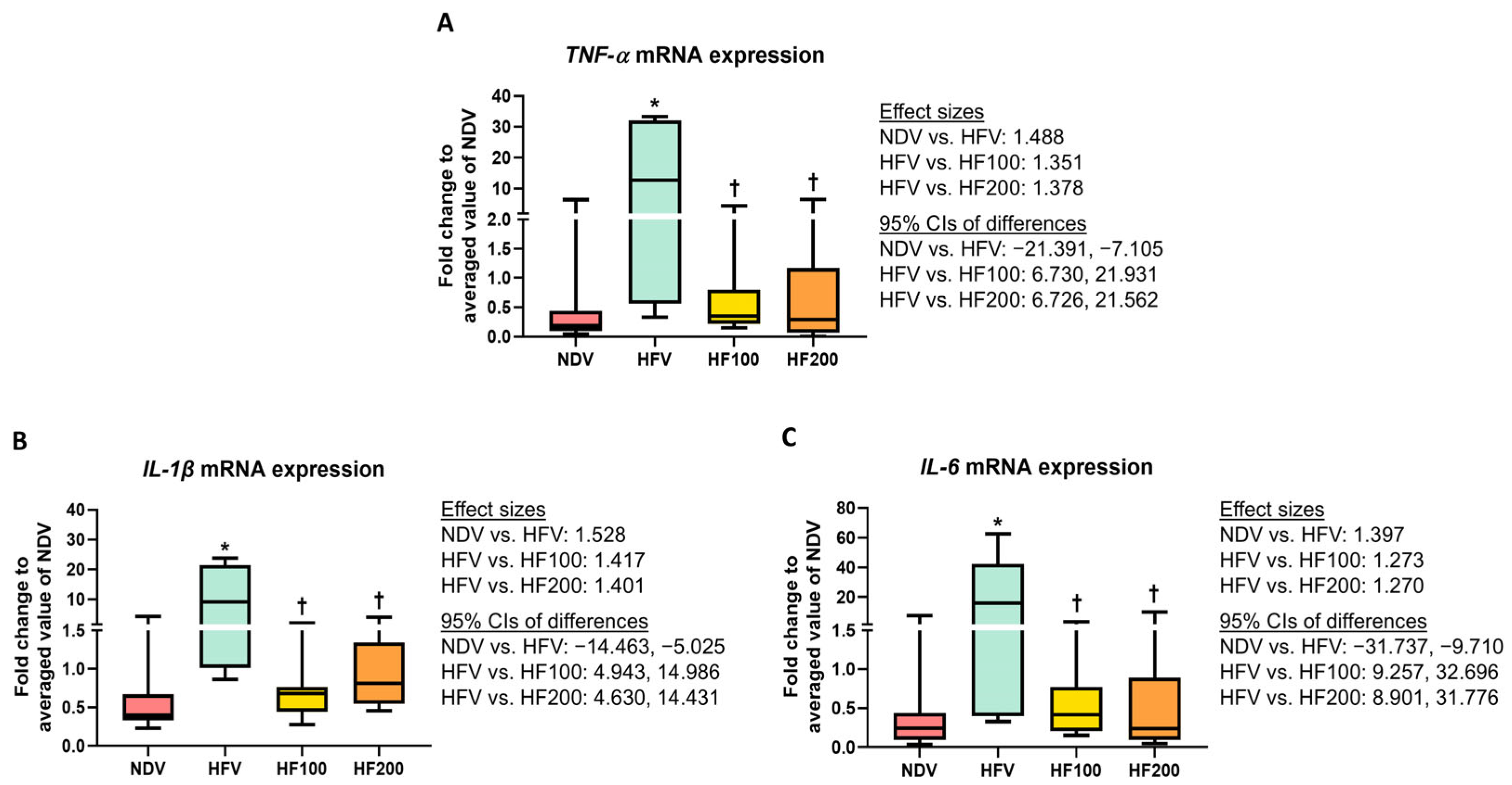 Nutrients 17 01387 g003