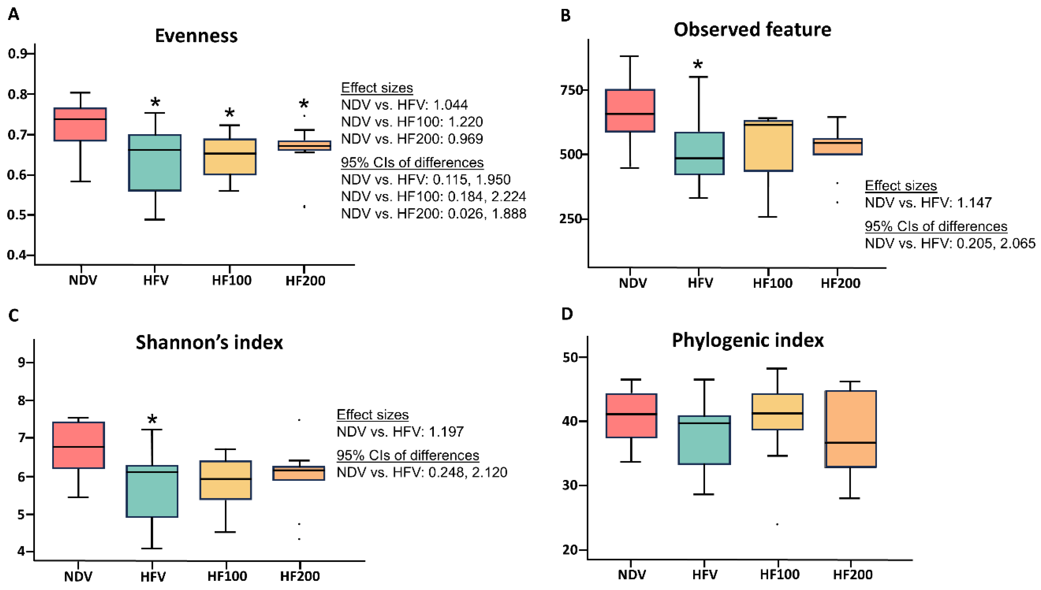 Nutrients 17 01387 g006