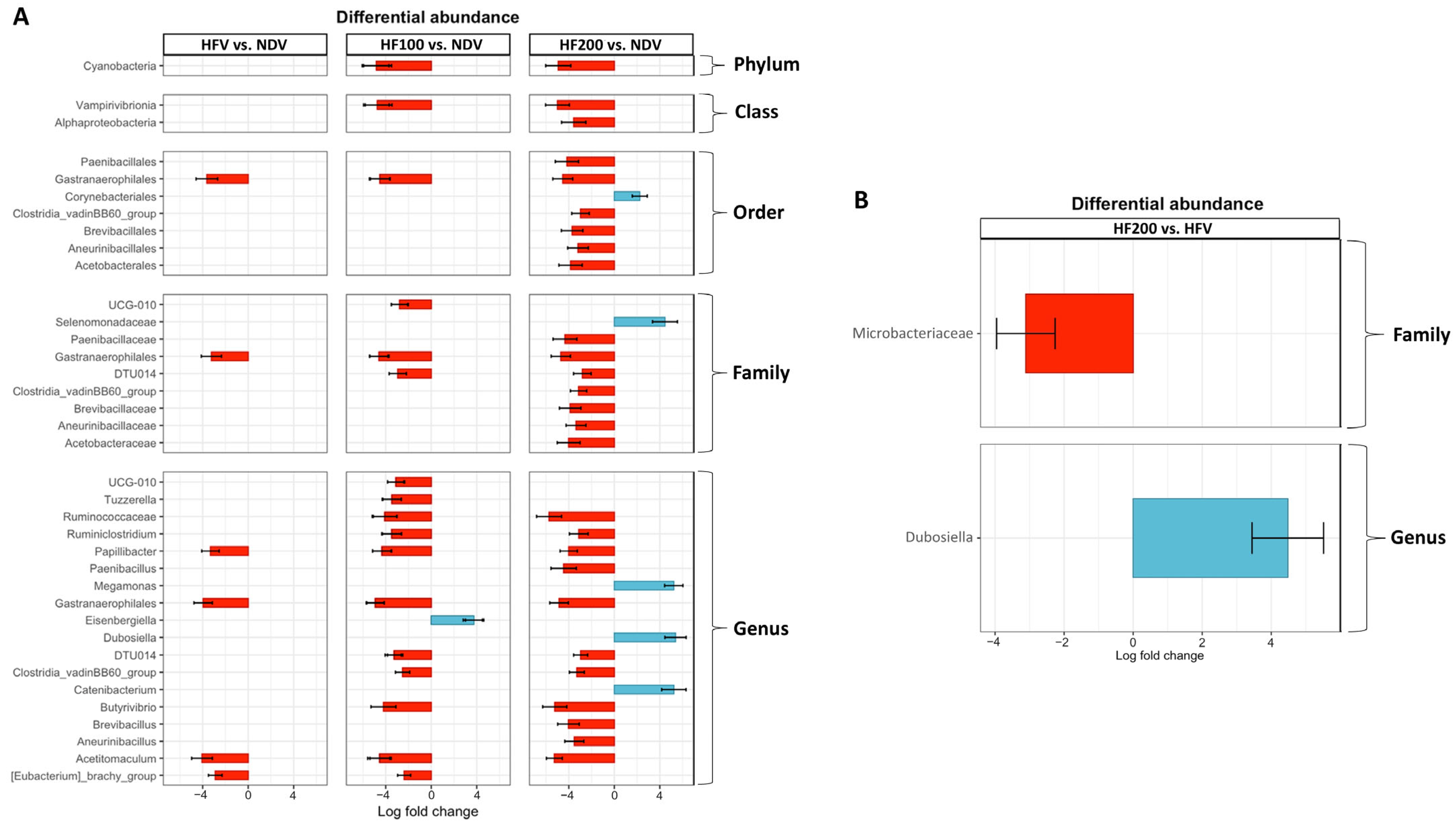 Nutrients 17 01387 g008