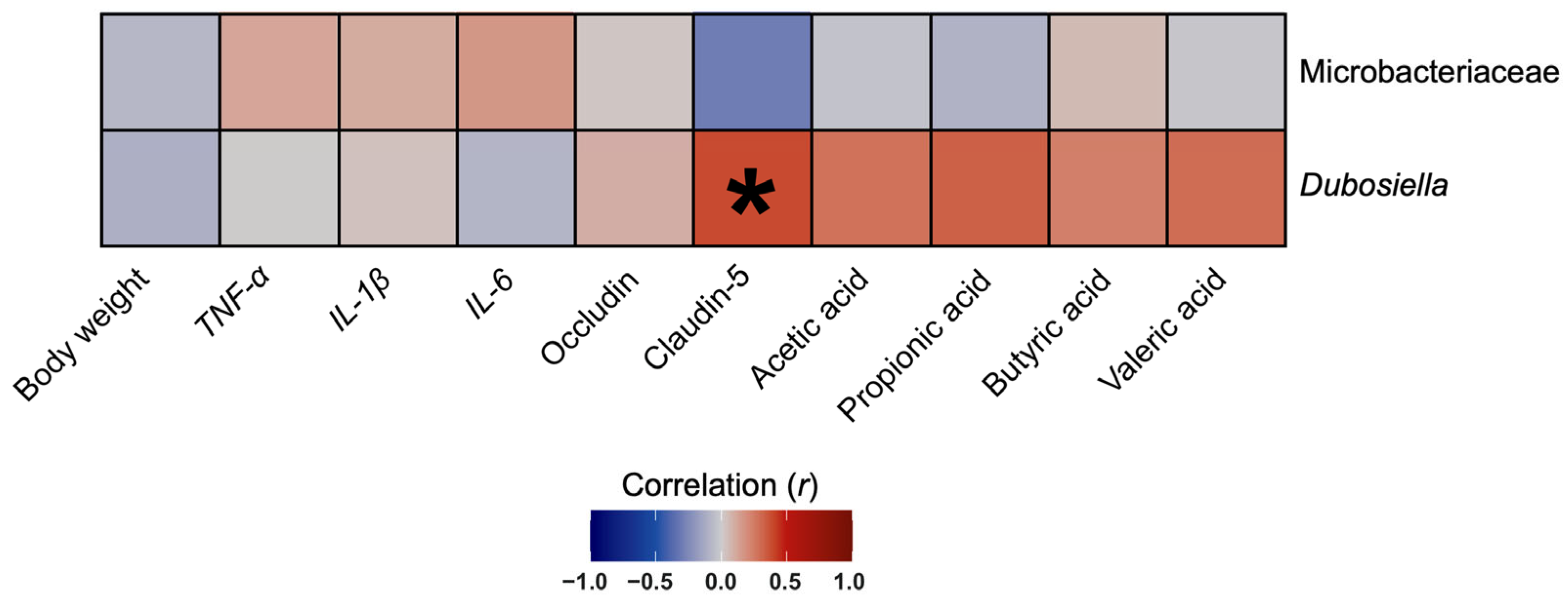 Nutrients 17 01387 g009