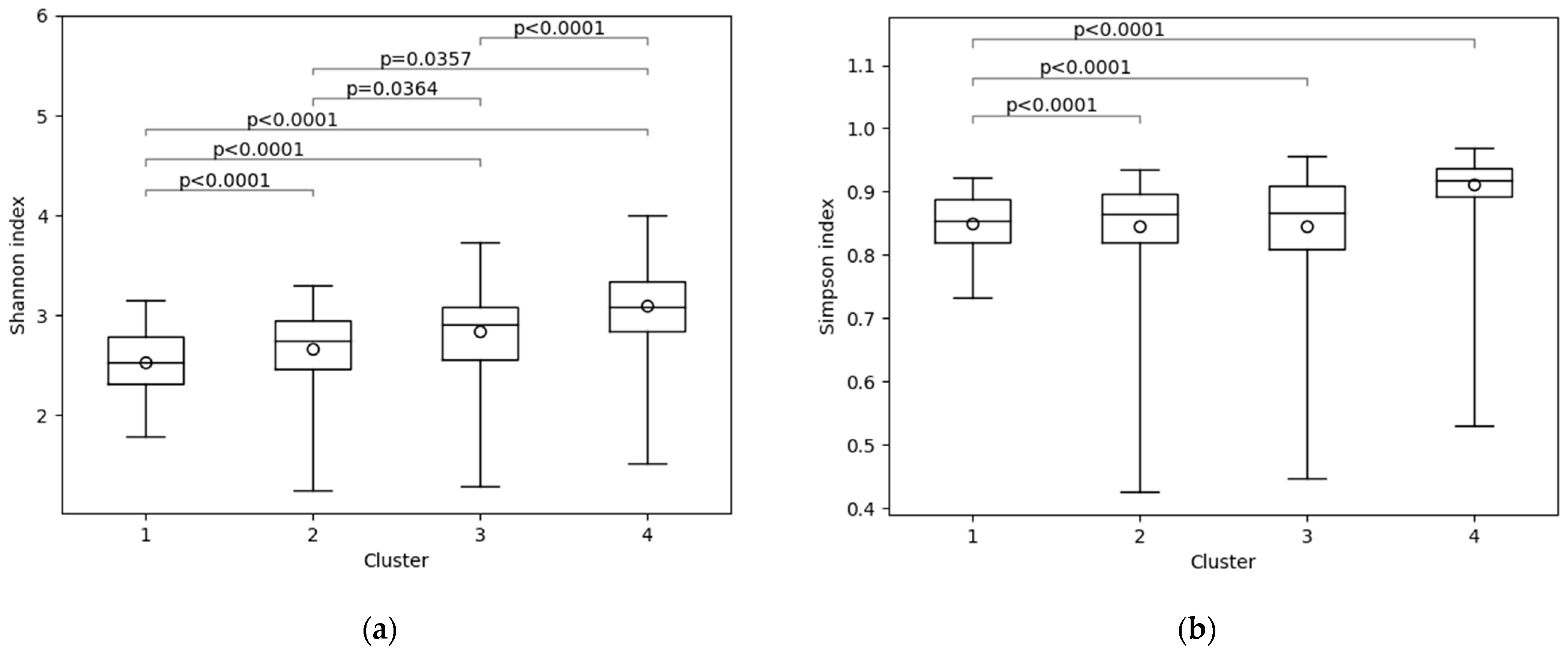 Nutrients 17 01388 g002