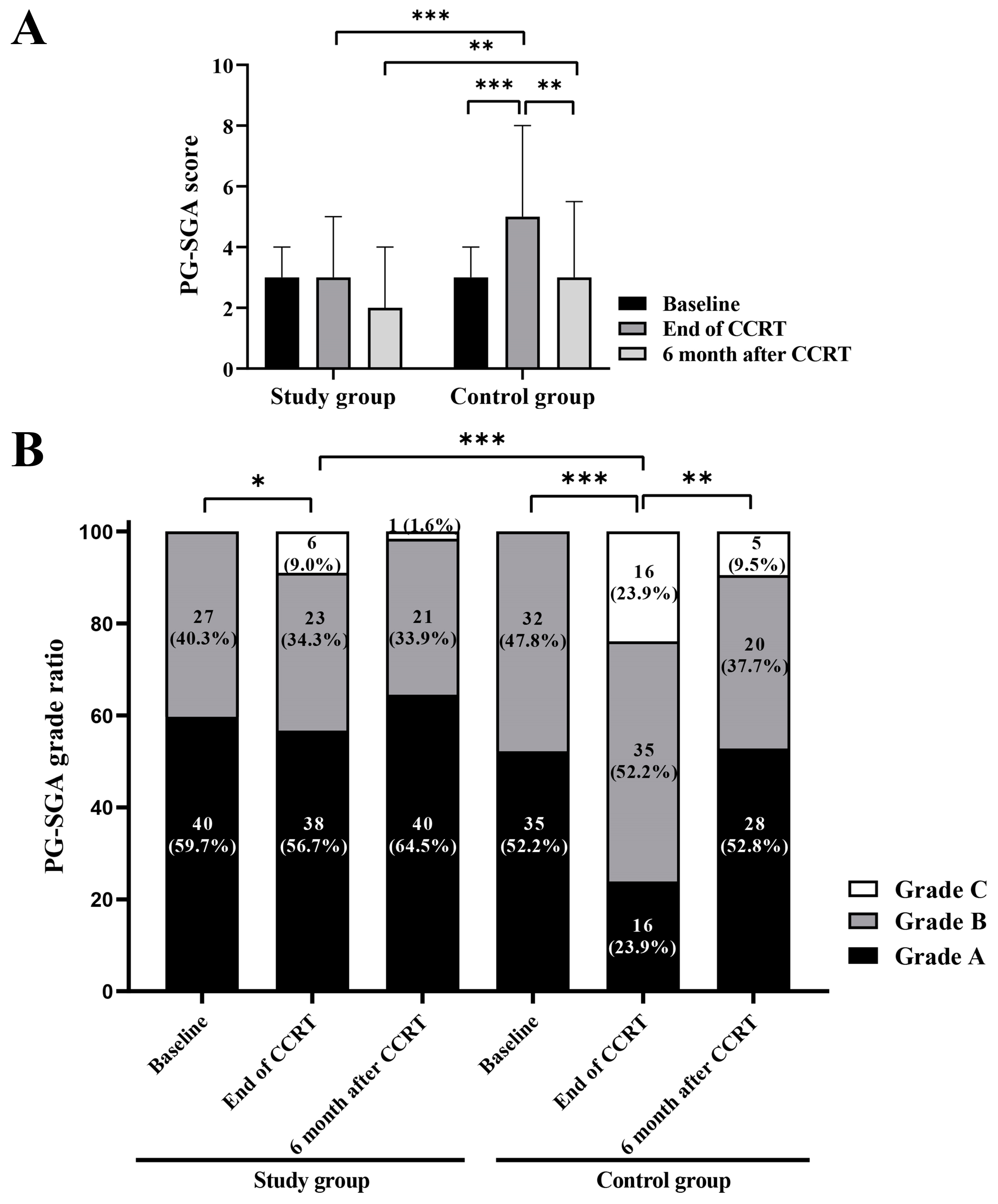 Nutrients 17 01389 g002