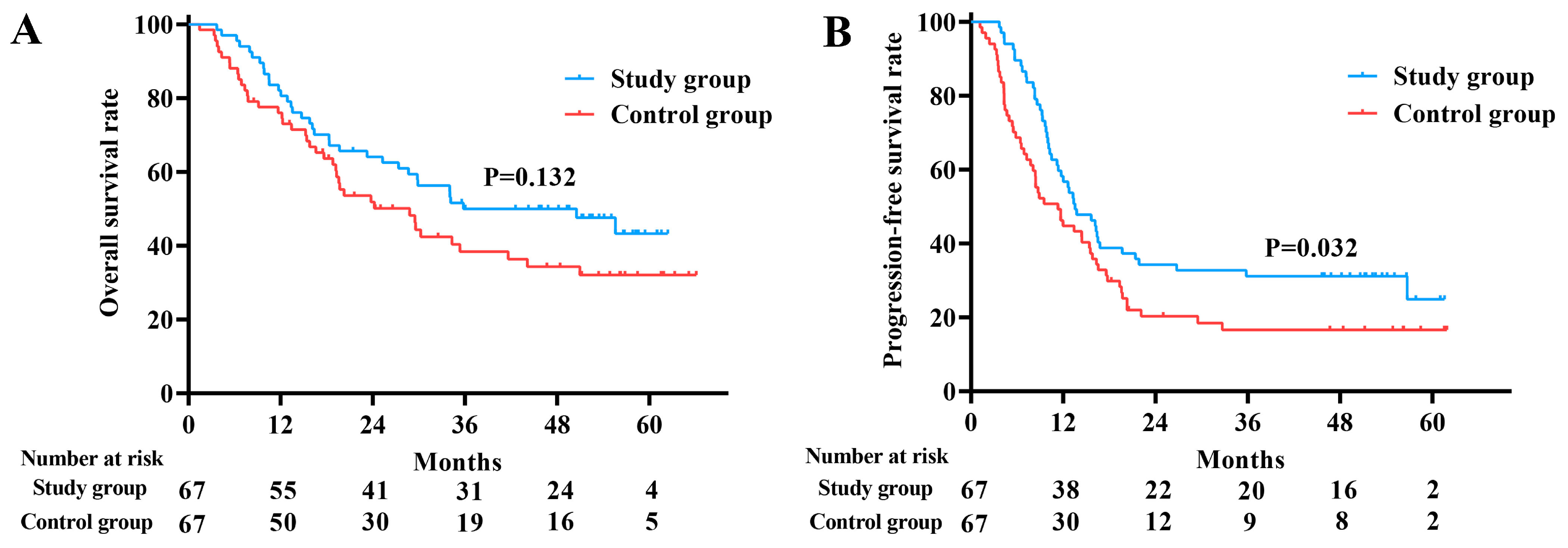 Nutrients 17 01389 g003