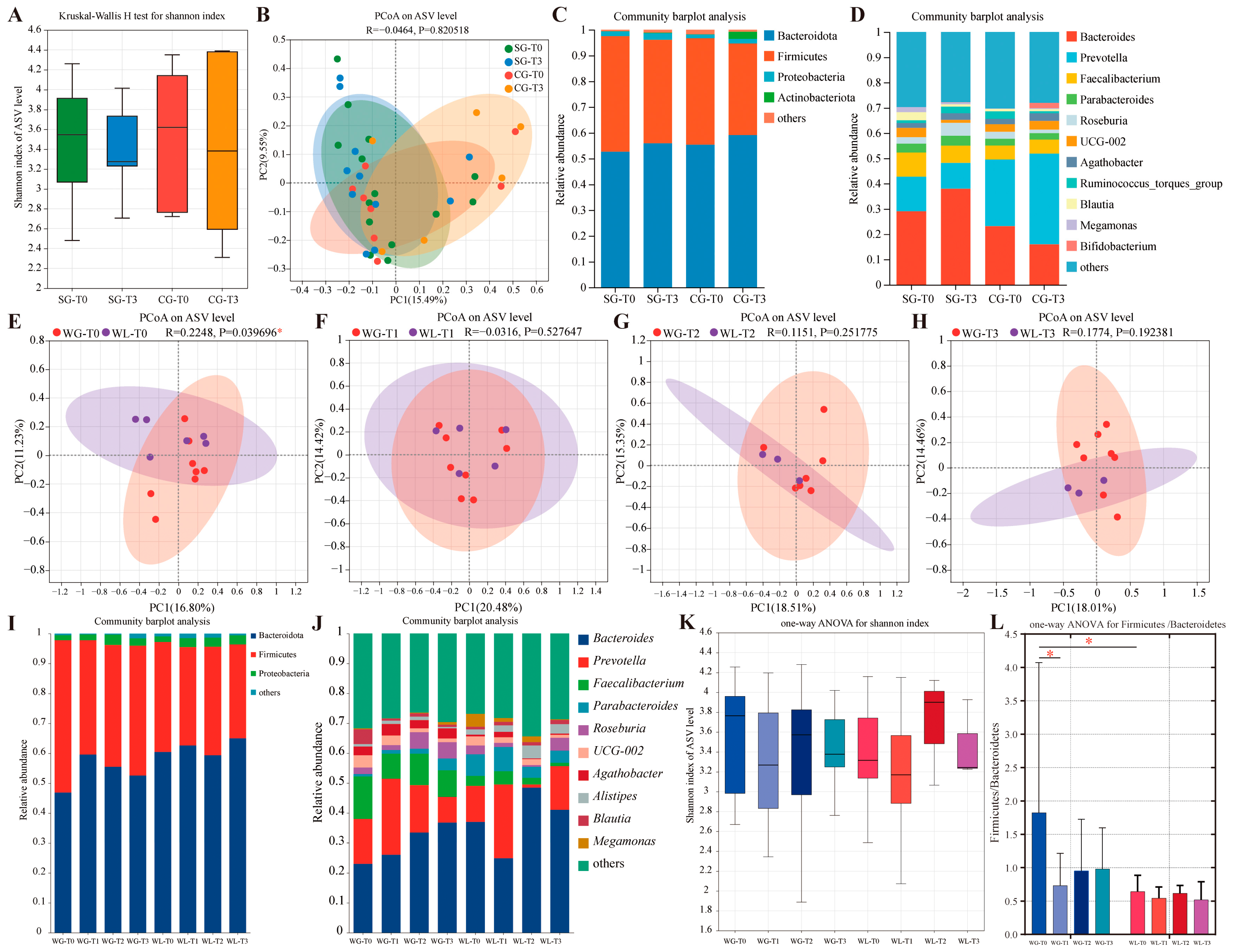 Nutrients 17 01389 g004