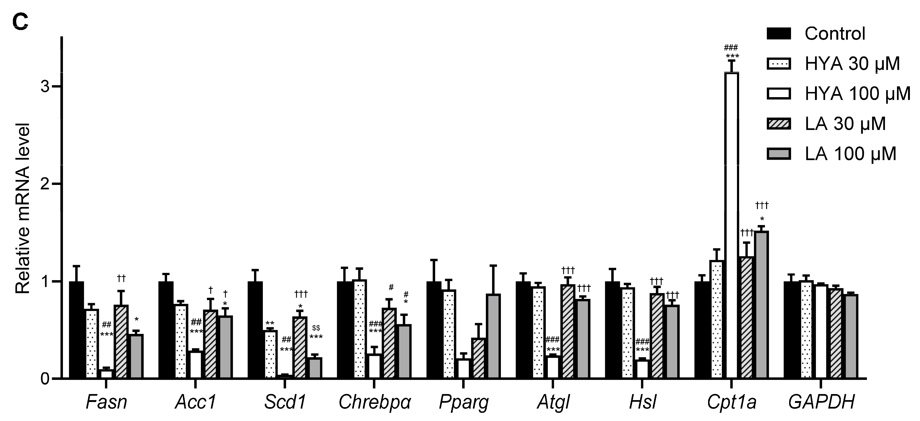 Nutrients 17 01393 g002b