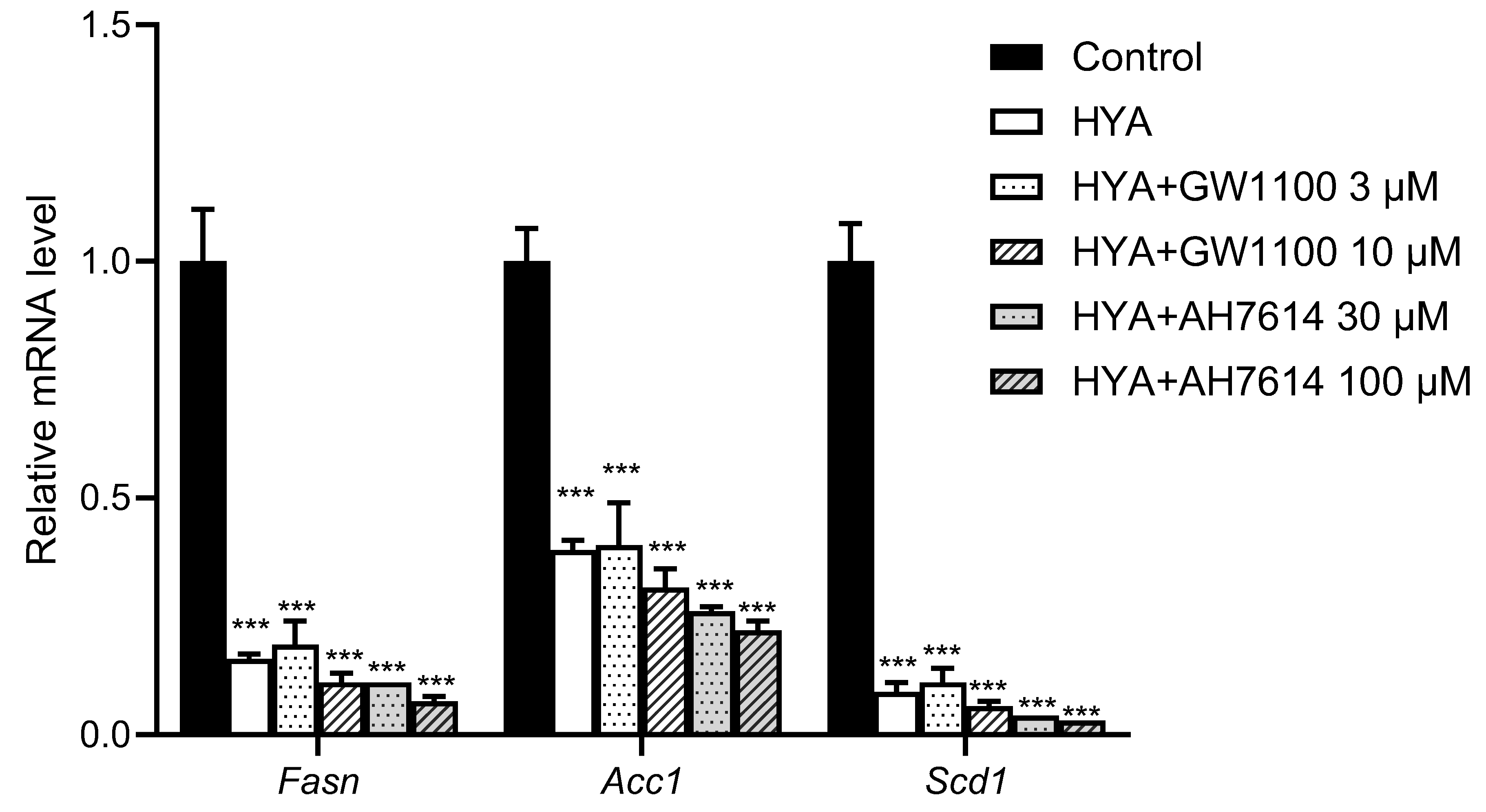Nutrients 17 01393 g005