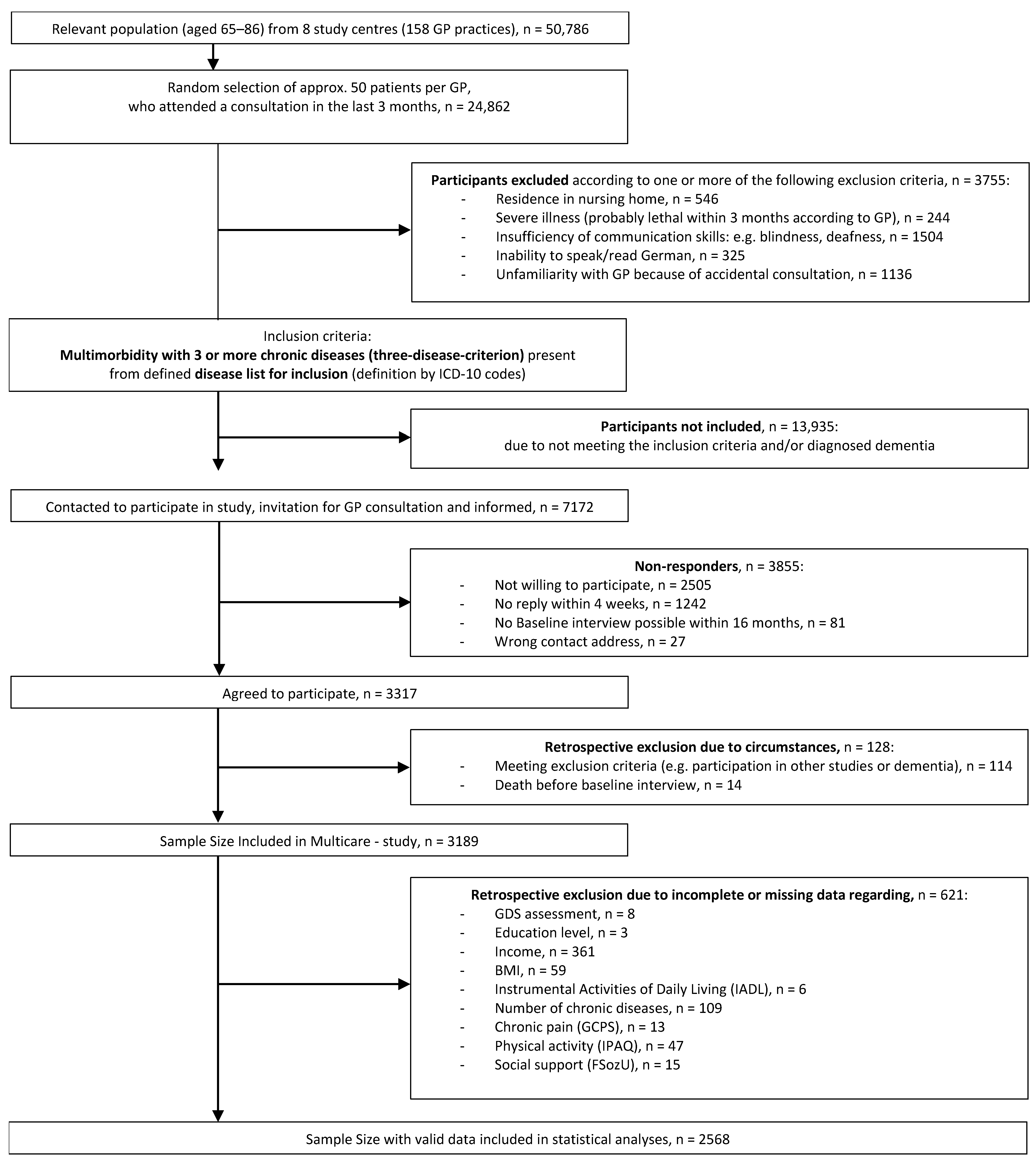 Nutrients 17 01394 g001 Nutrients 17 01394 g001