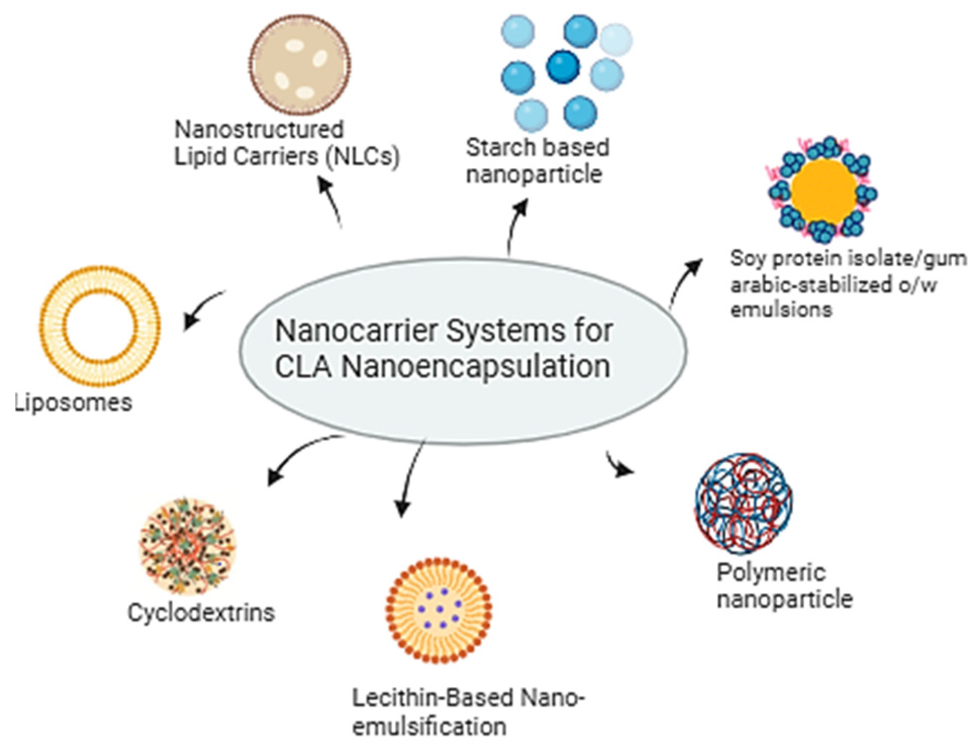 Nutrients 17 01395 g003
