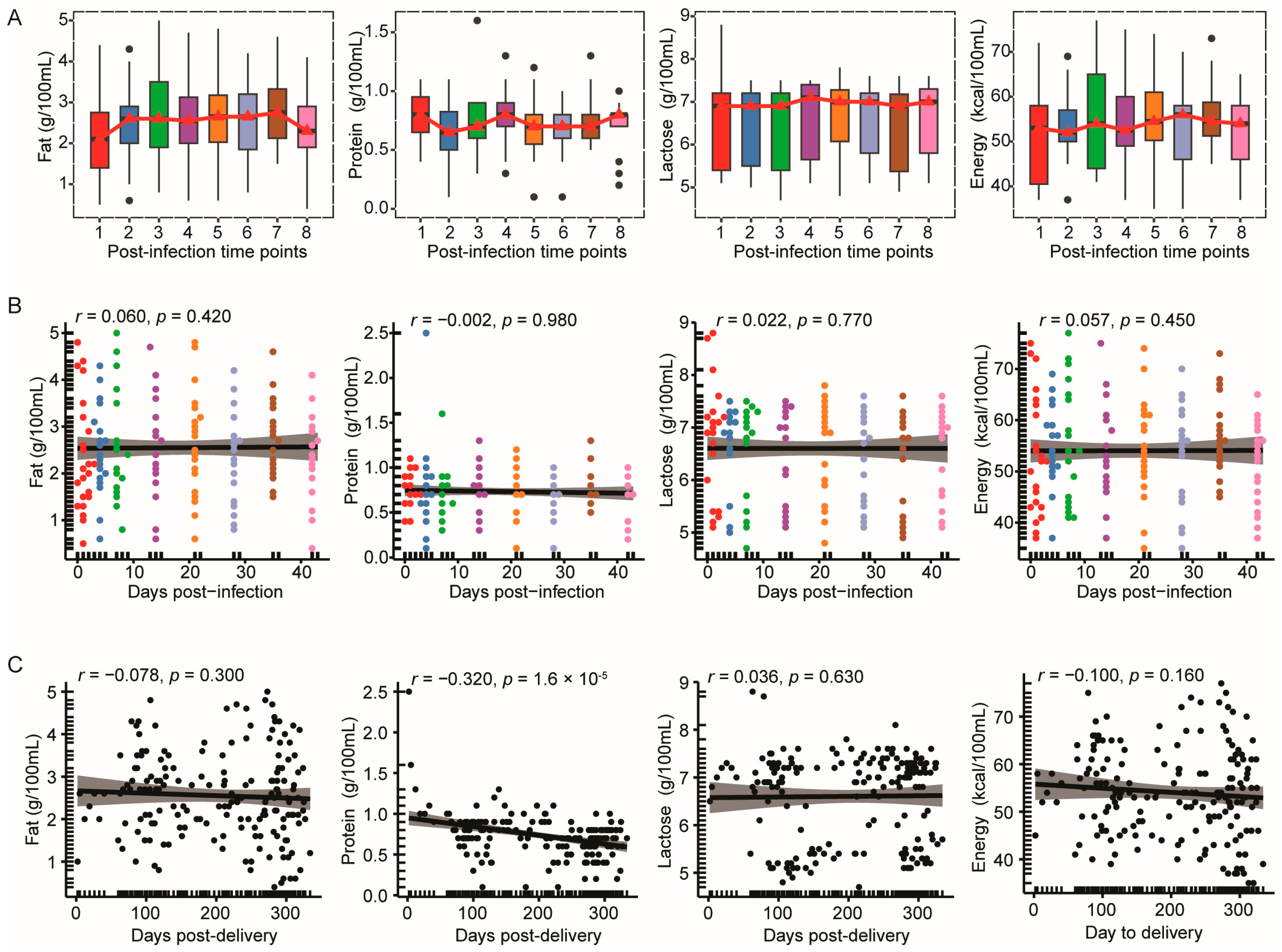 Nutrients 17 01396 g002