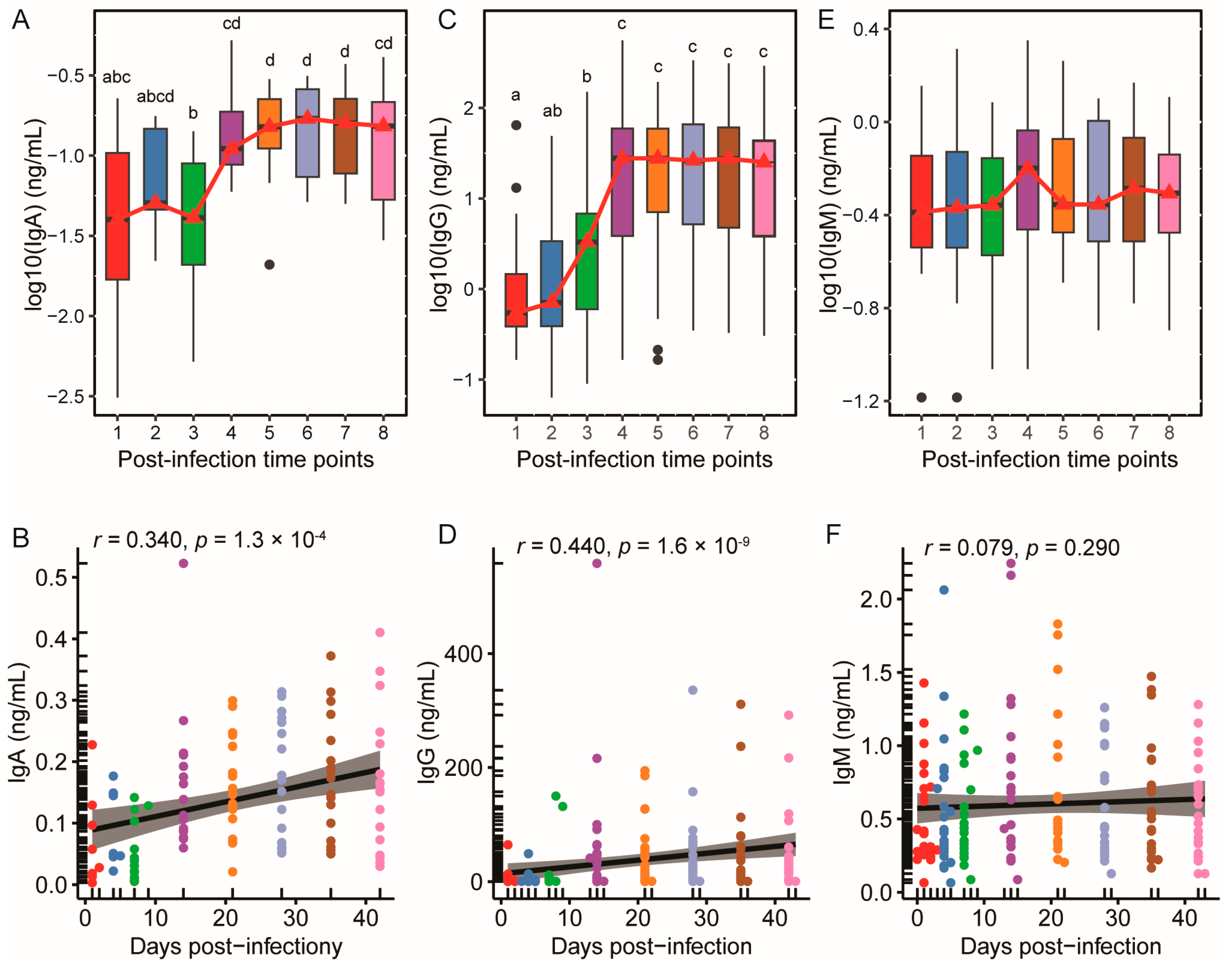 Nutrients 17 01396 g003