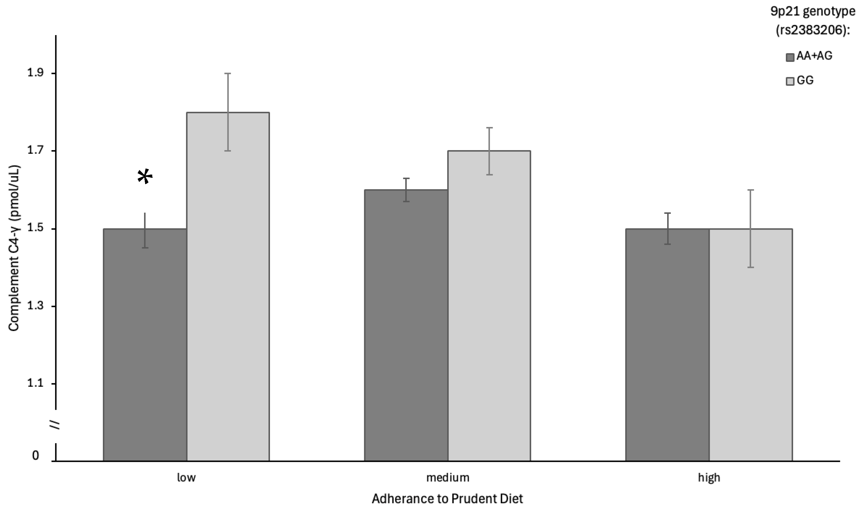 Nutrients 17 01398 g001