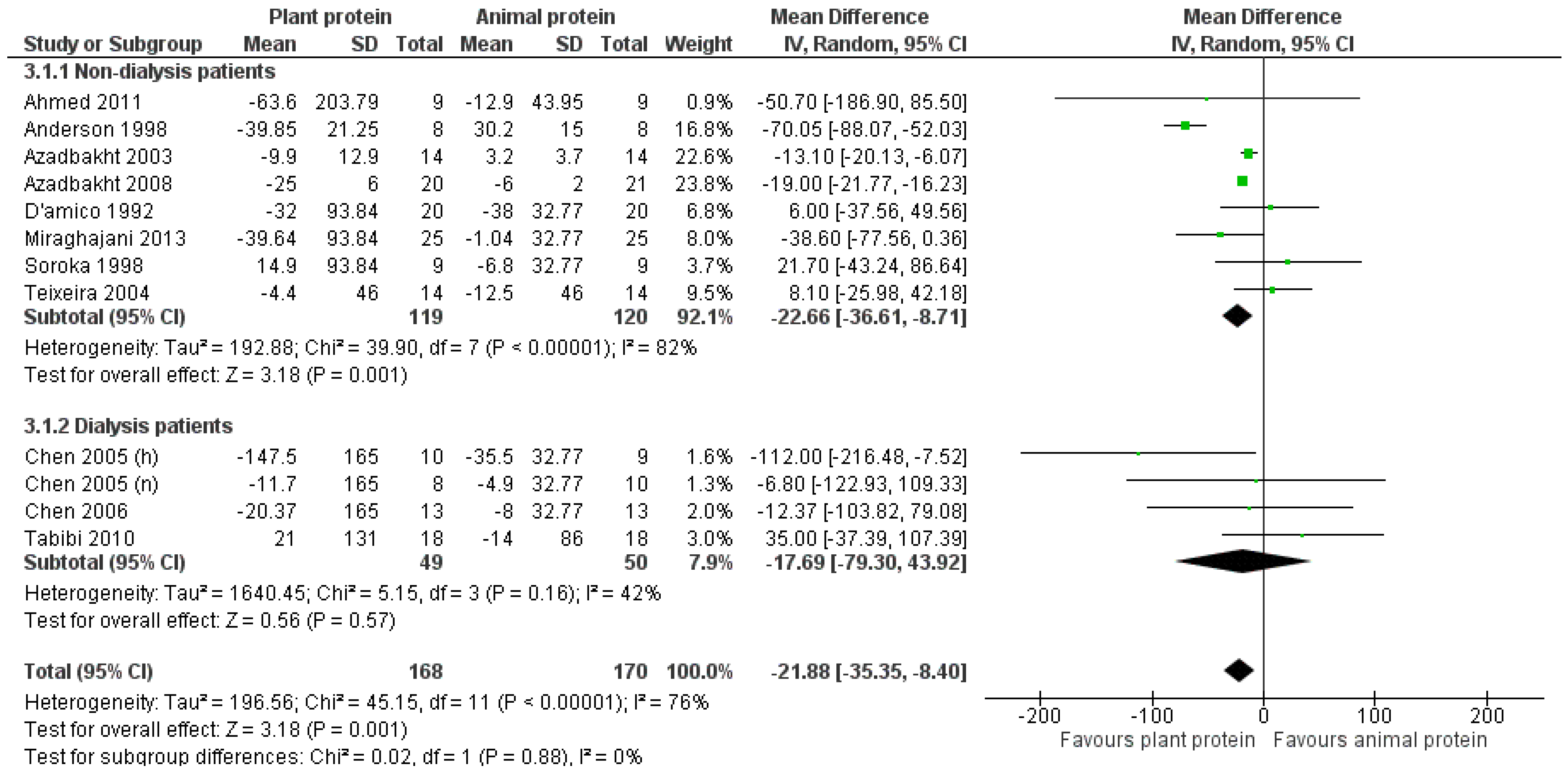 Nutrients 17 01408 g004 Nutrients 17 01408 g004