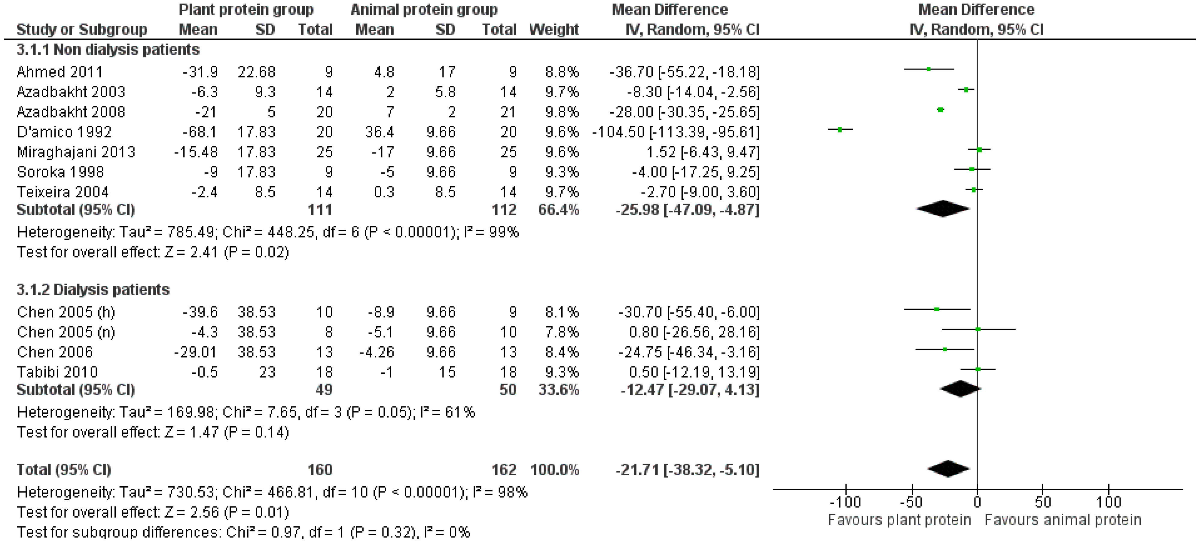 Nutrients 17 01408 g006 Nutrients 17 01408 g006