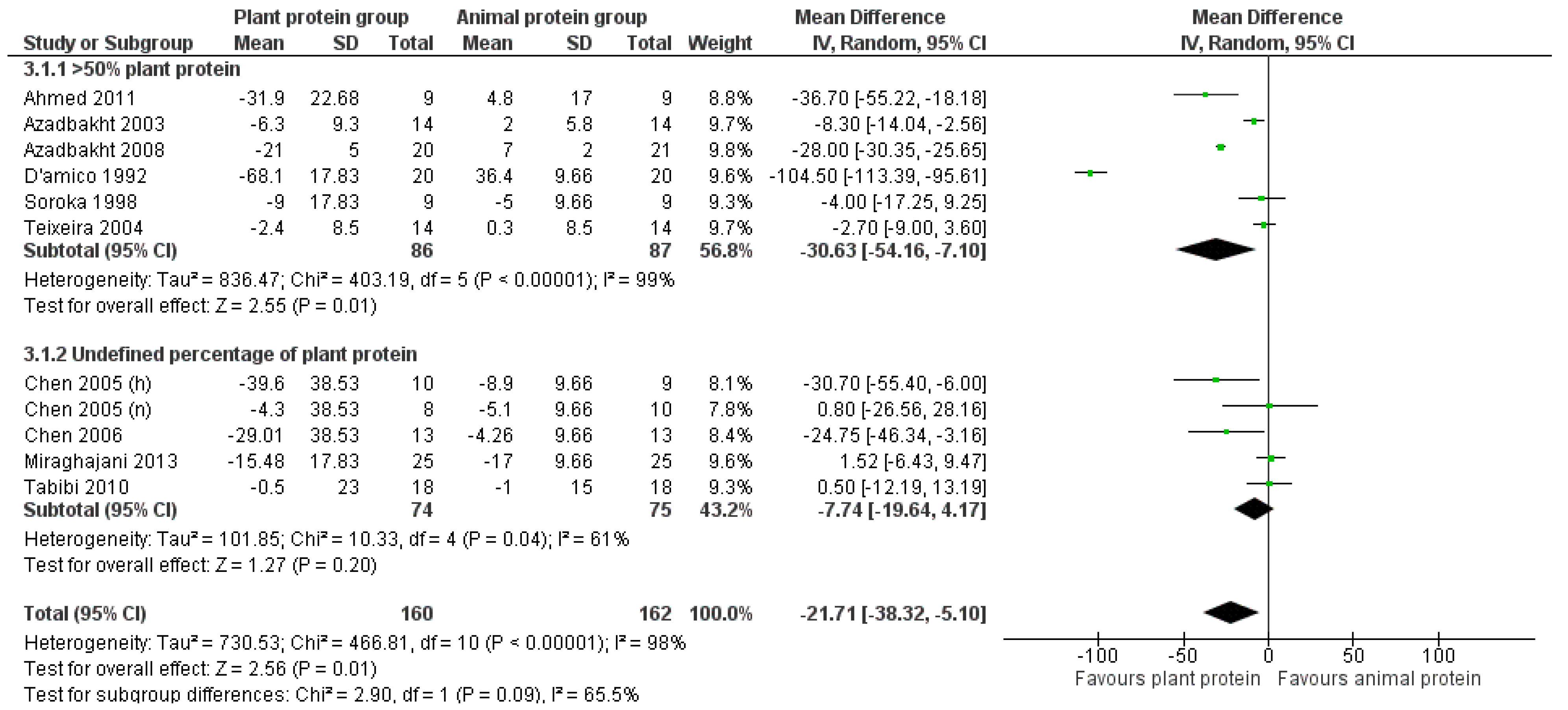 Nutrients 17 01408 g007 Nutrients 17 01408 g007