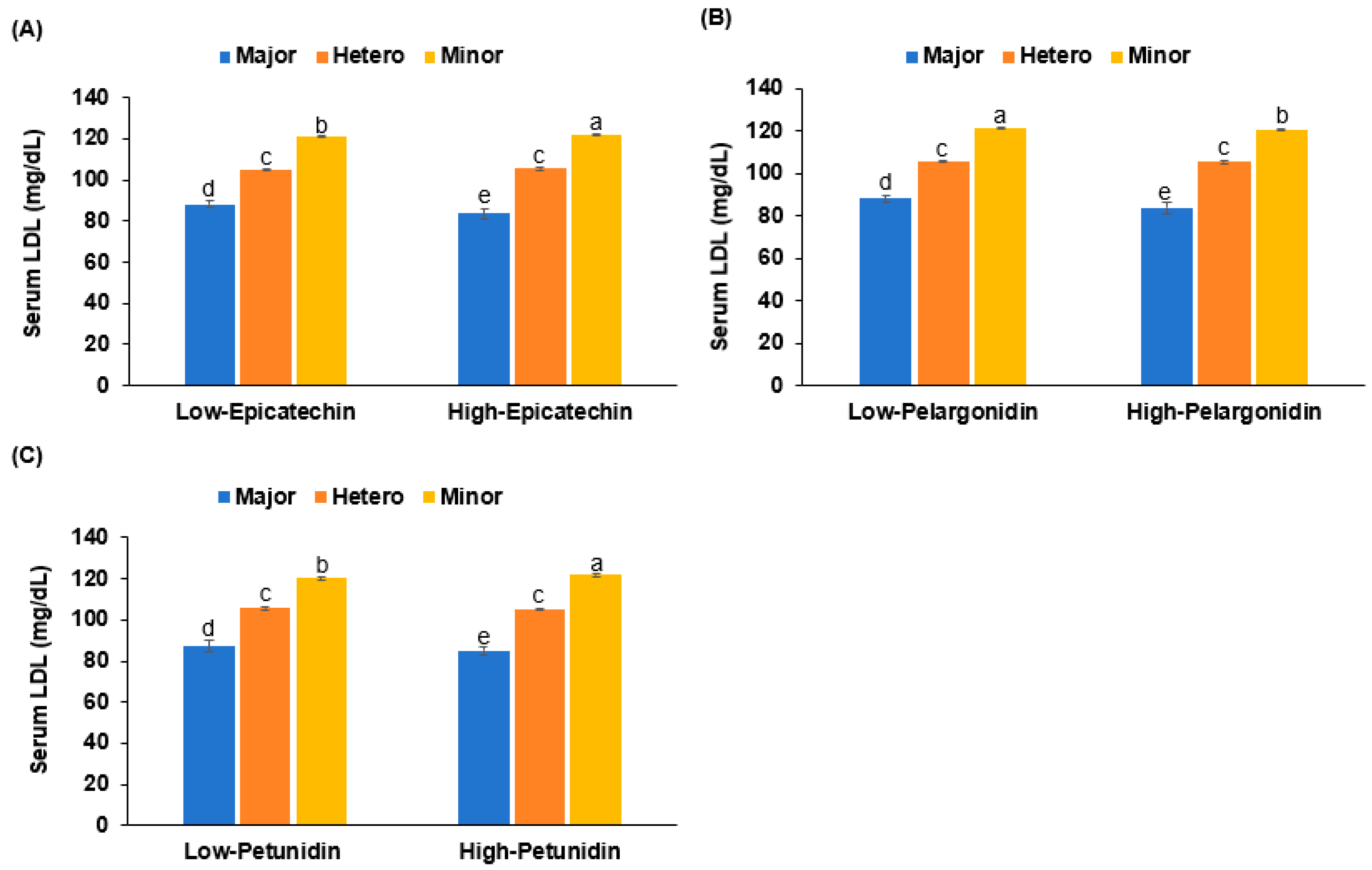 Nutrients 17 01411 g005