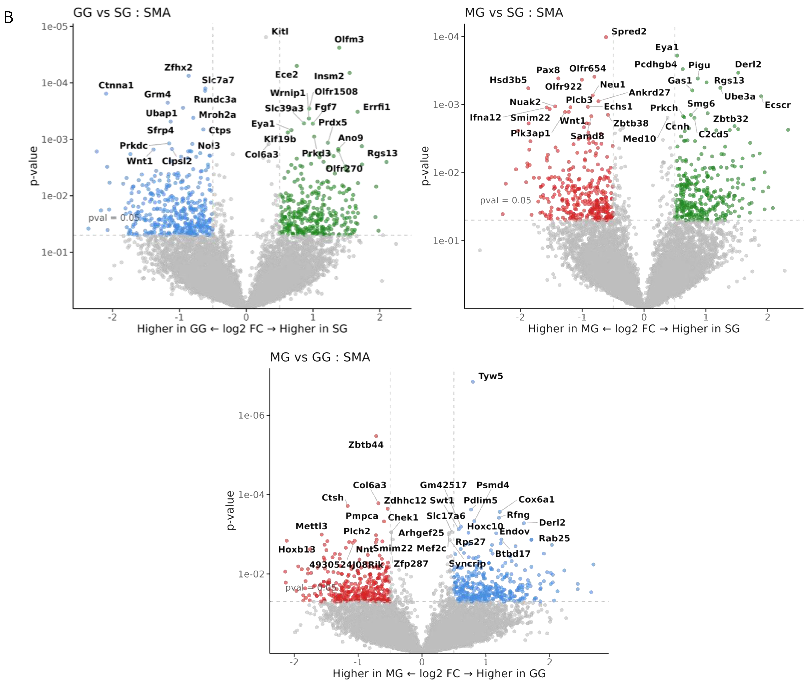 Nutrients 17 01416 g005b