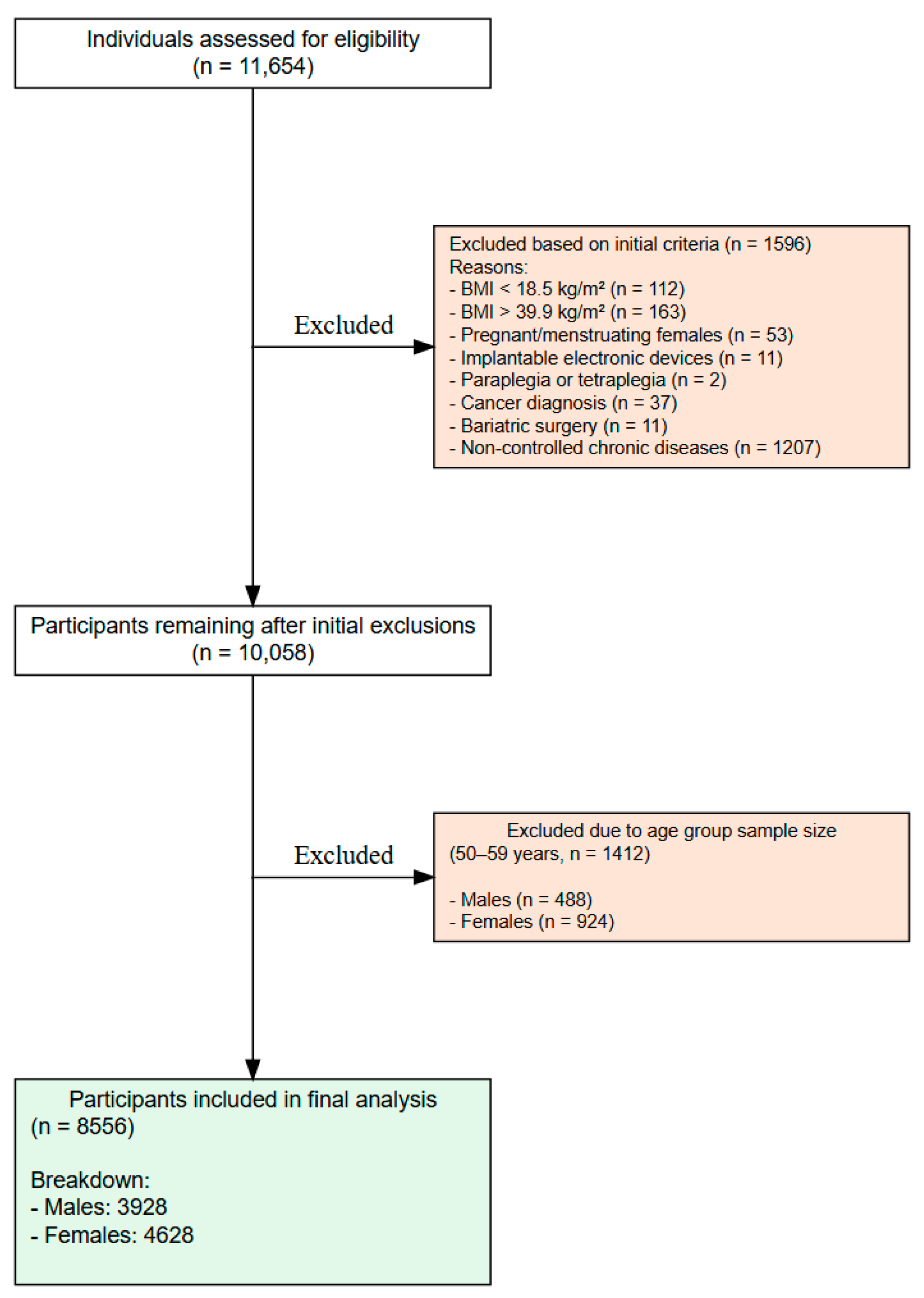 Nutrients 17 01435 g001