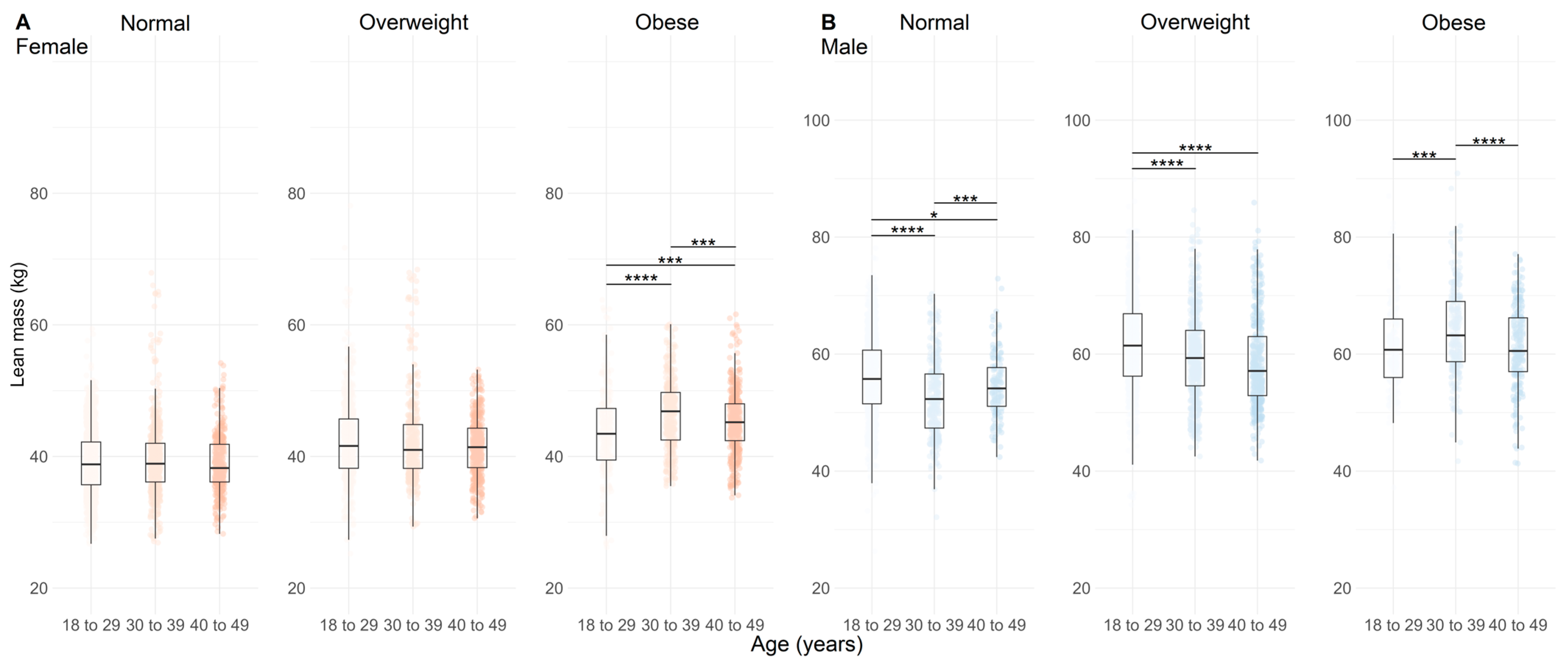 Nutrients 17 01435 g005