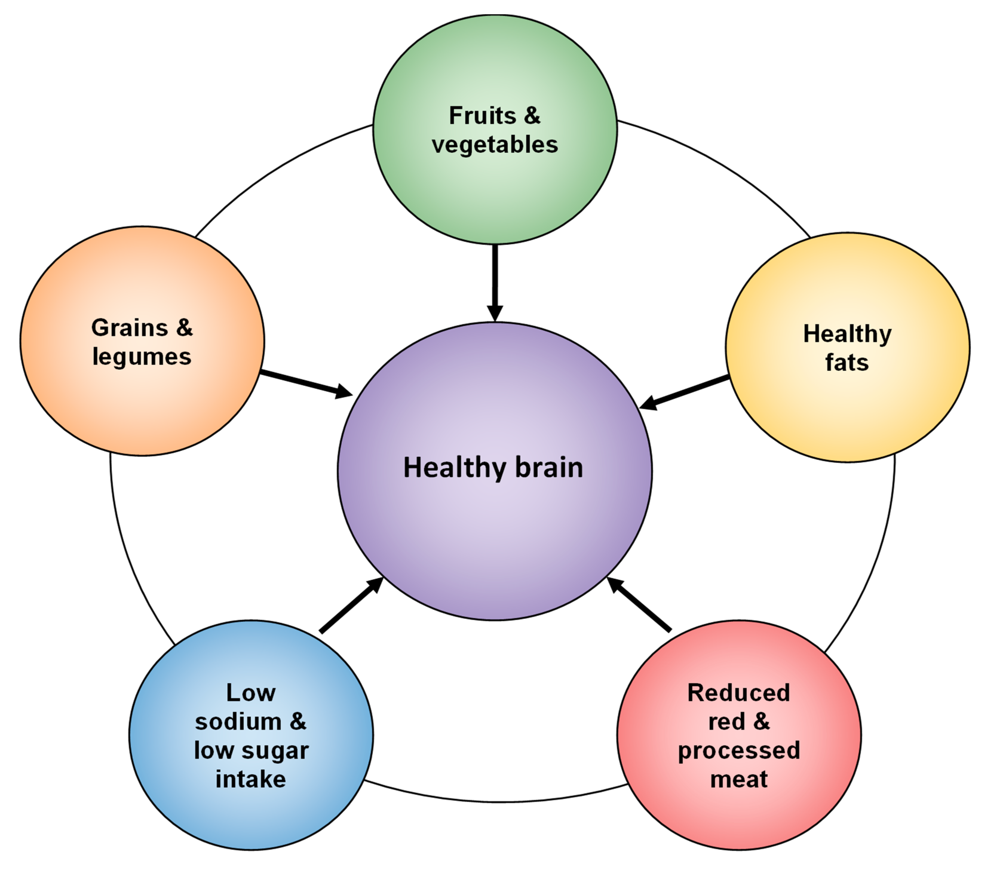 Nutrients 17 01436 g002