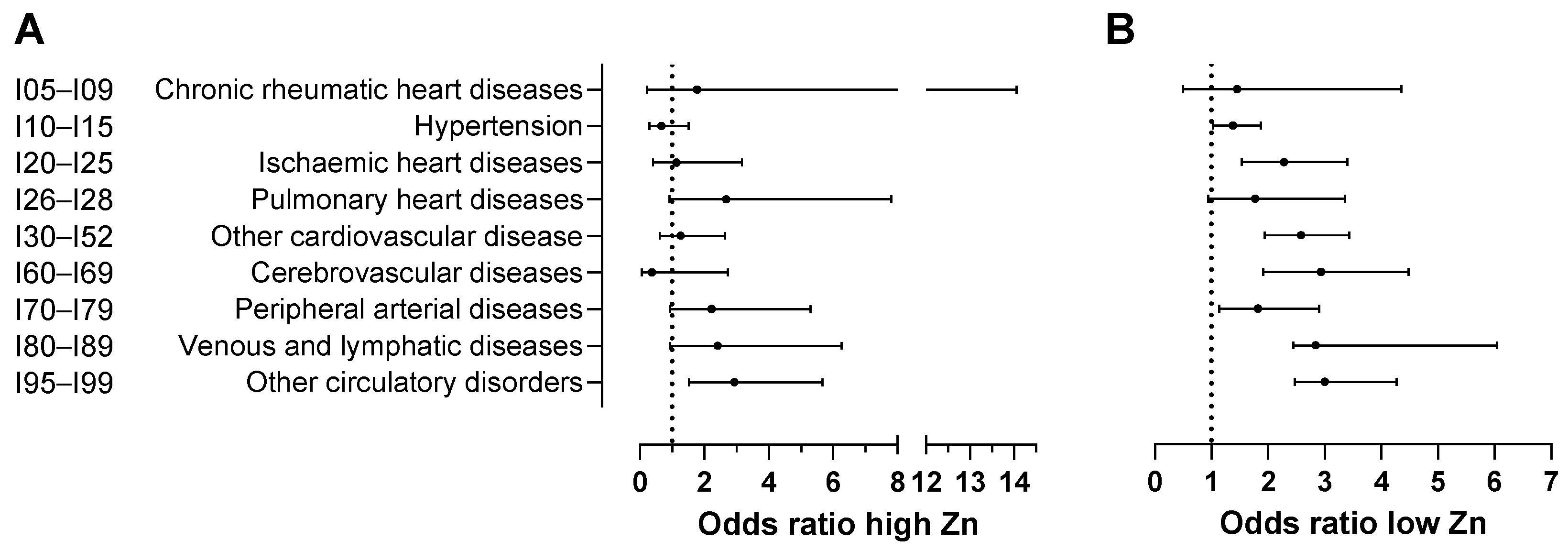 Nutrients 17 01447 g005