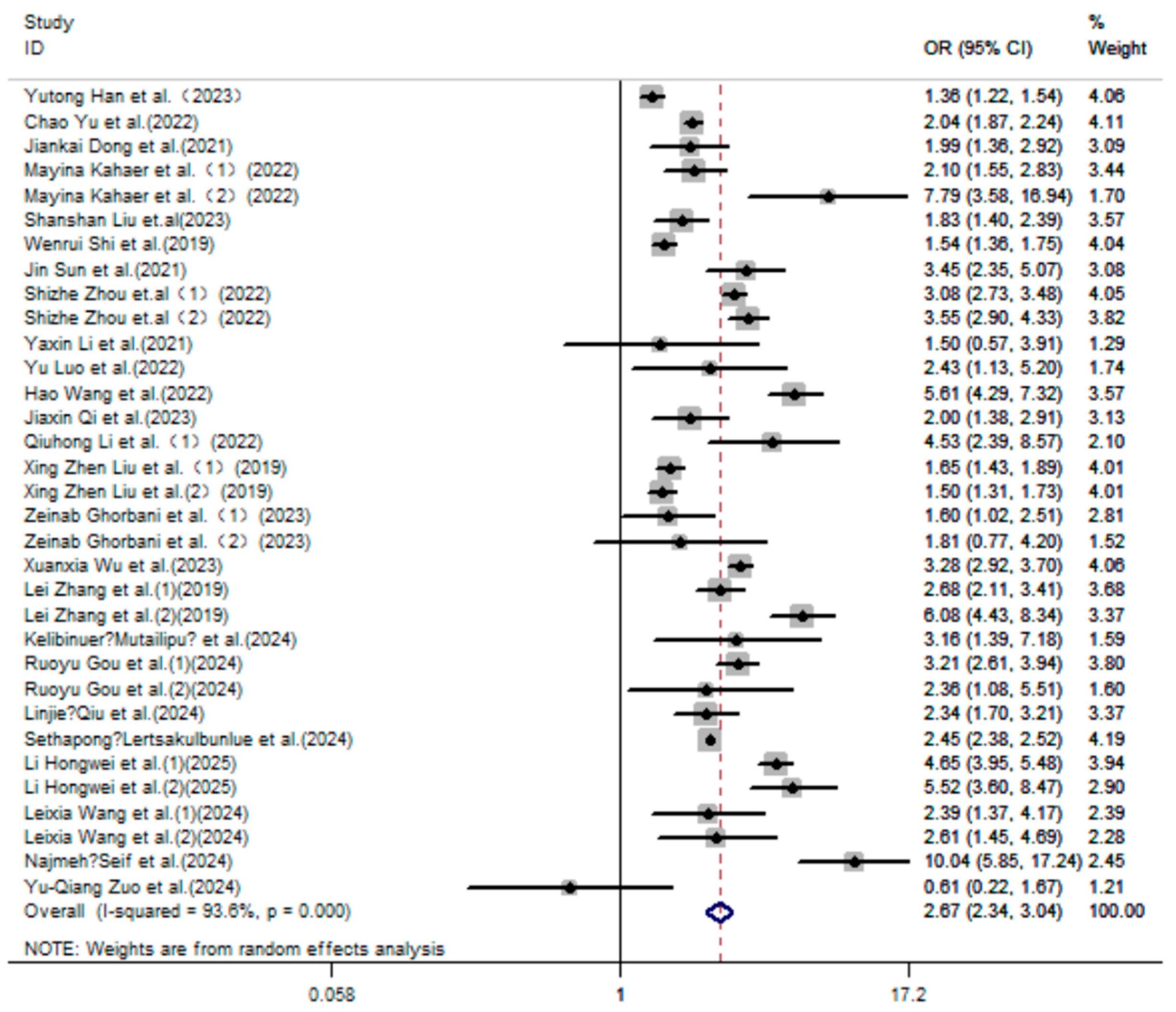 Nutrients 17 01462 g002