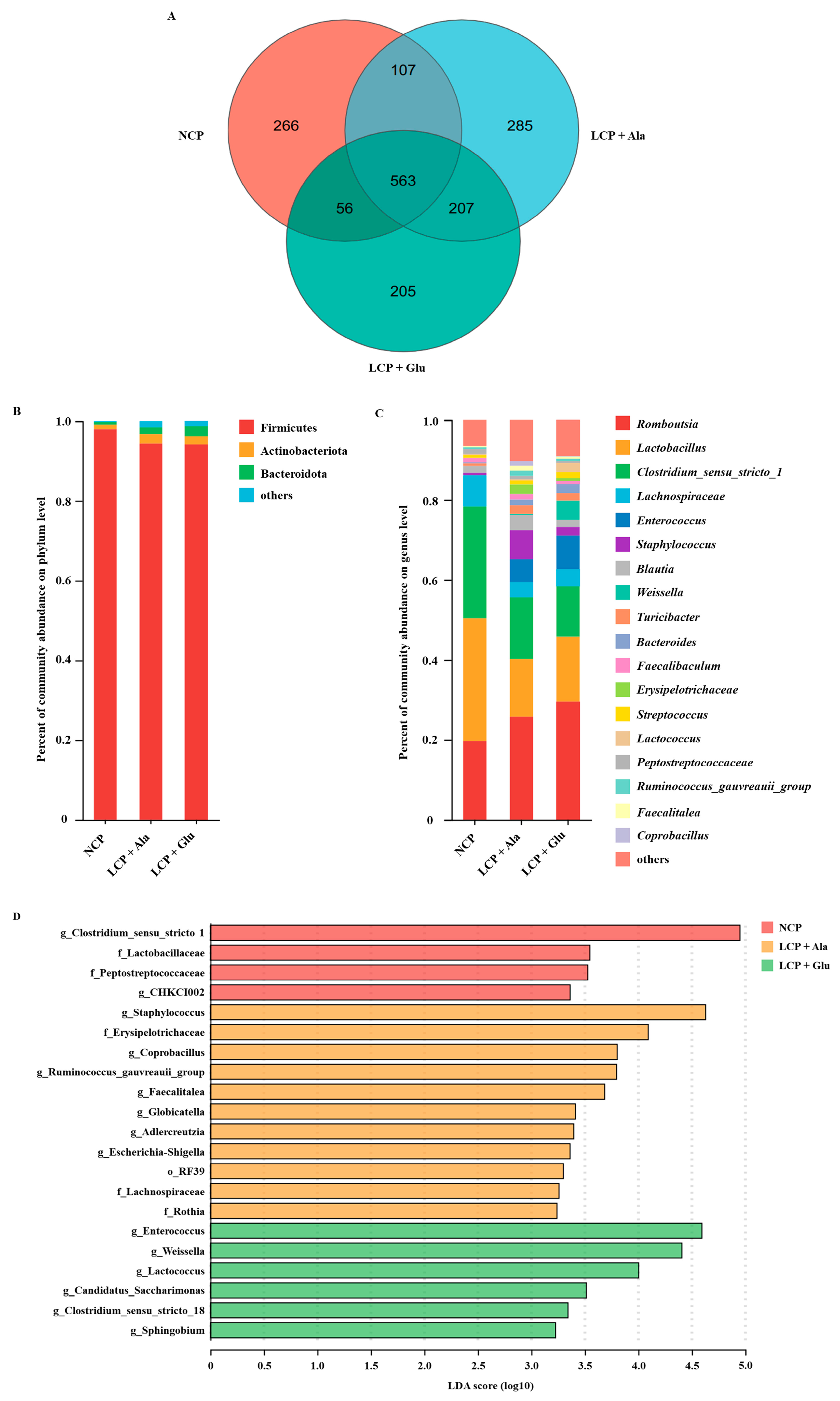 Nutrients 17 01465 g005