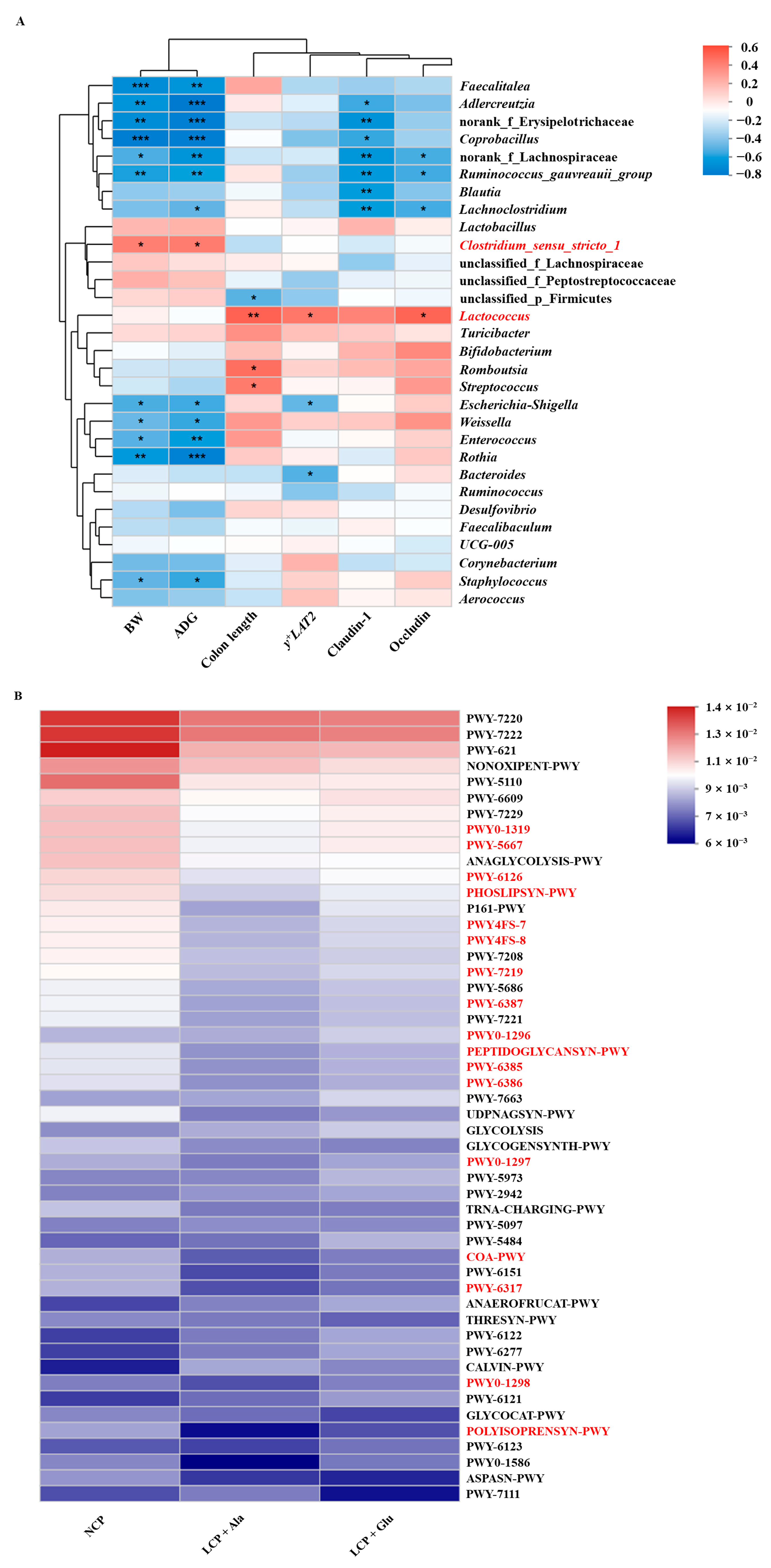 Nutrients 17 01465 g006