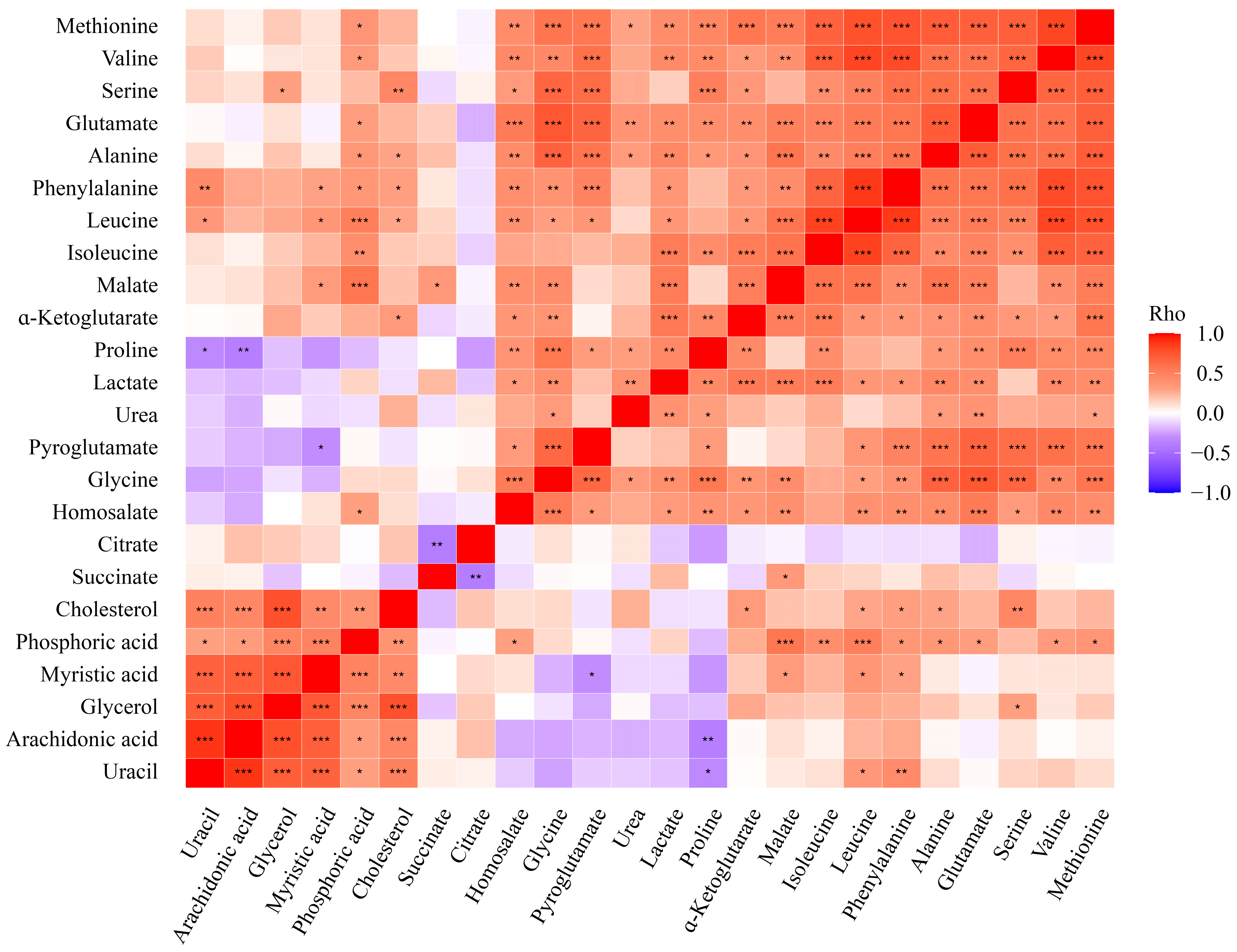 Nutrients 17 01466 g003