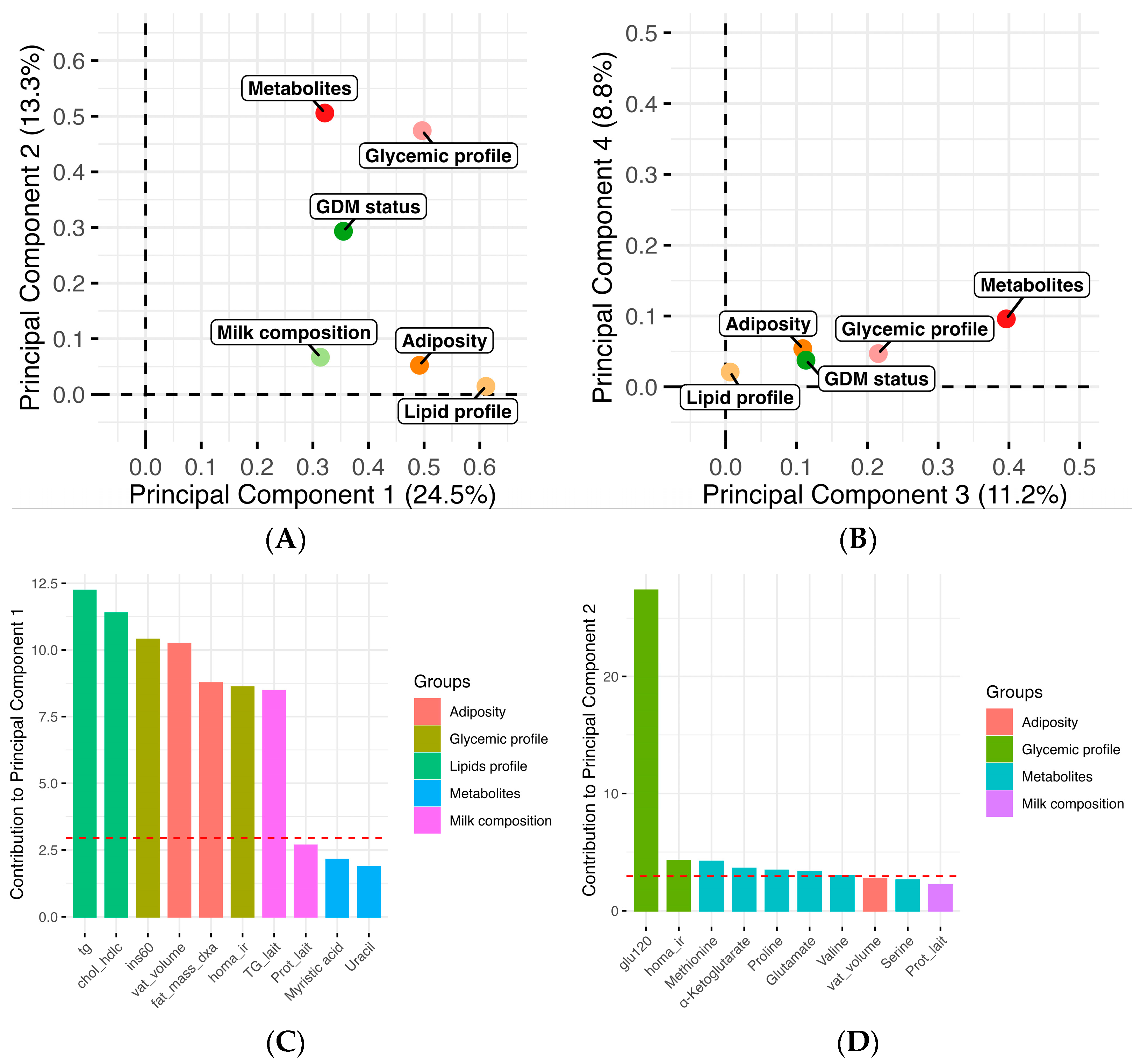 Nutrients 17 01466 g004