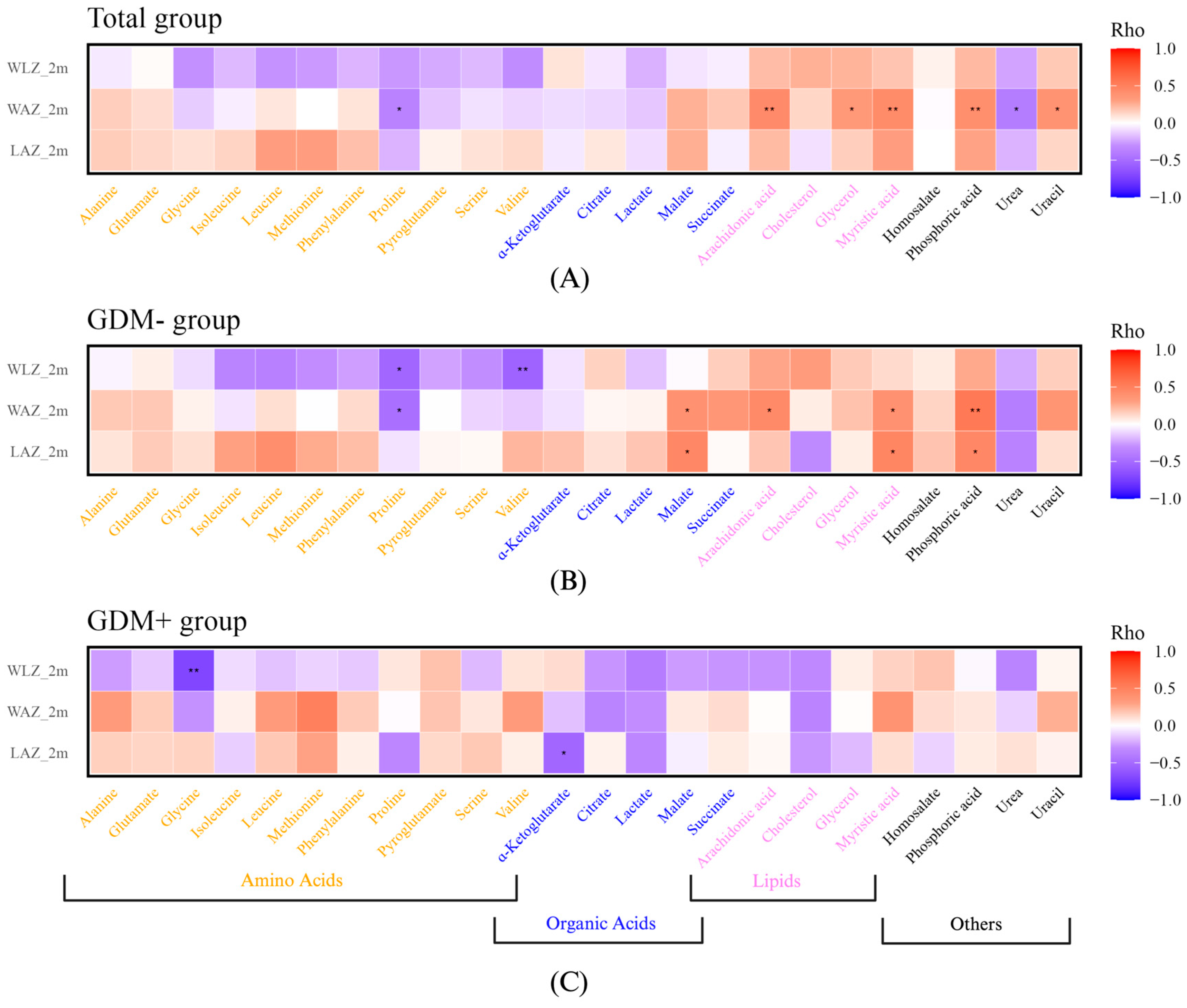 Nutrients 17 01466 g006