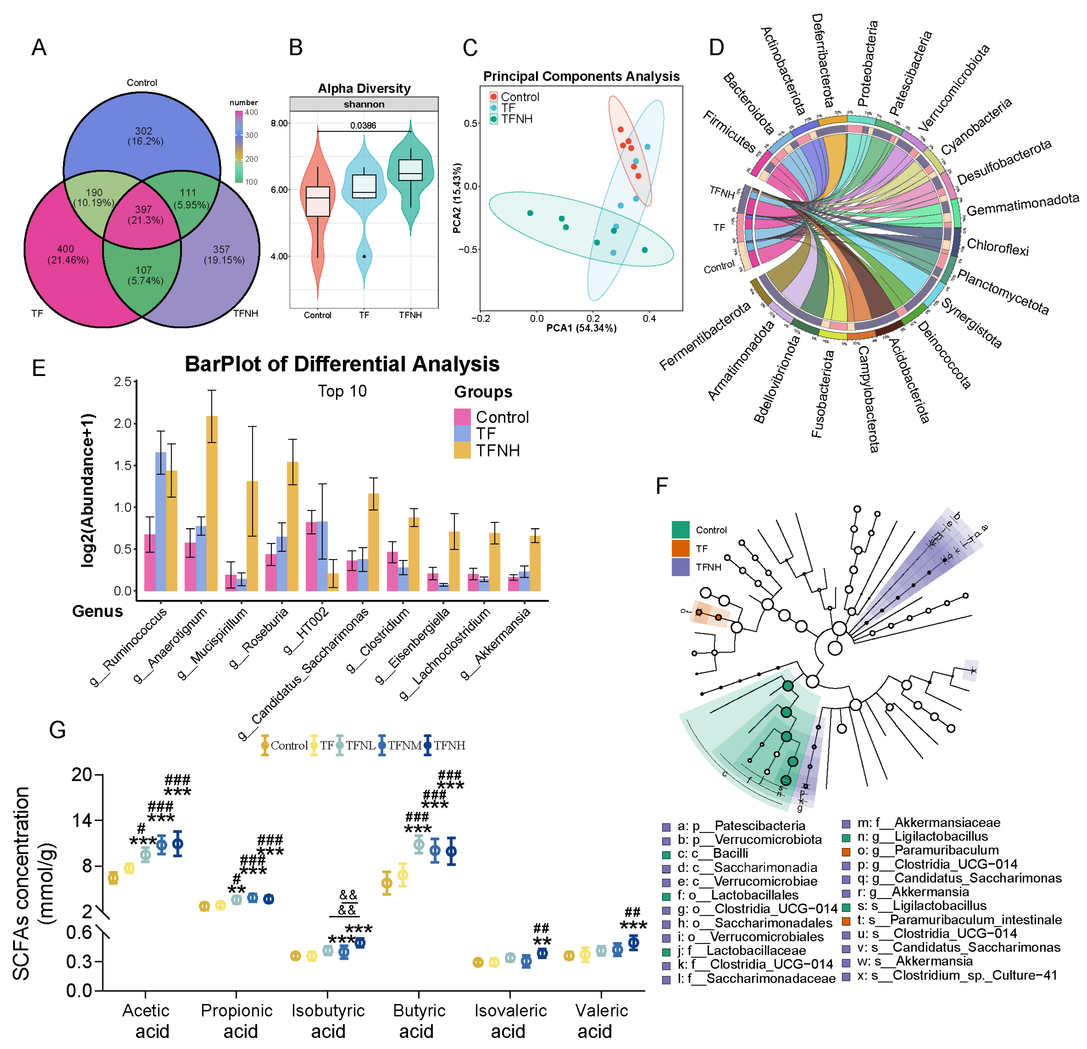 Nutrients 17 01467 g007