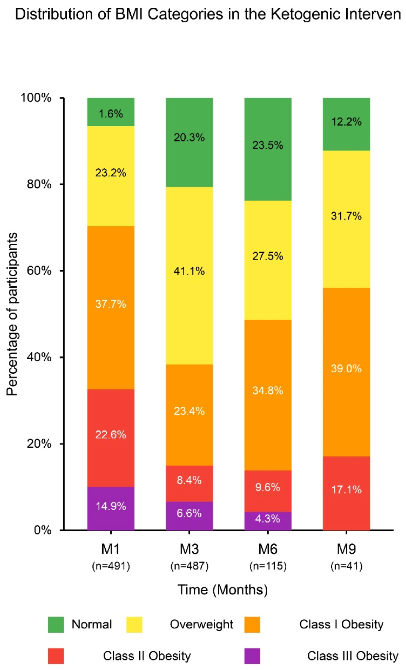 Nutrients 17 01475 g002