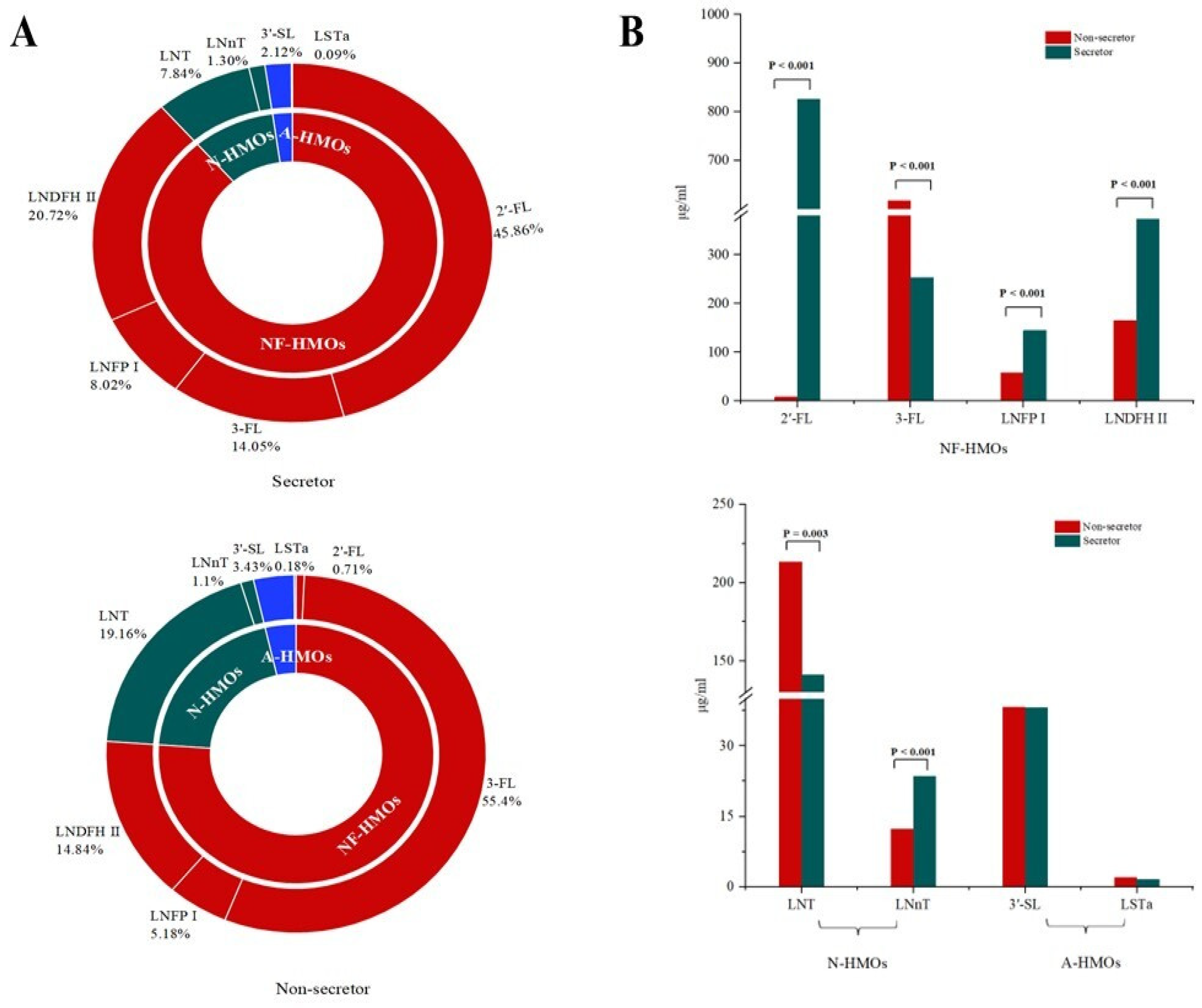 Nutrients 17 01480 g001