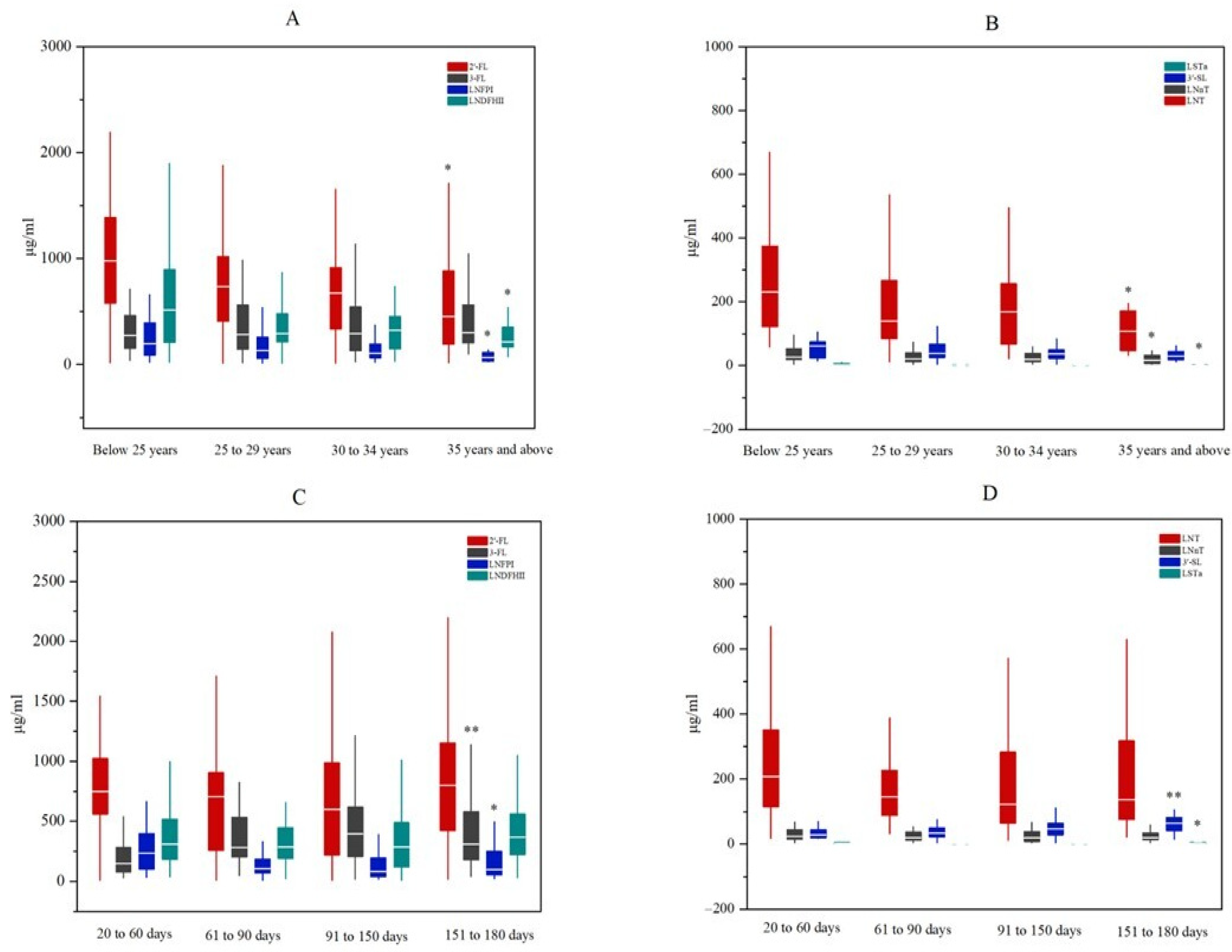 Nutrients 17 01480 g002