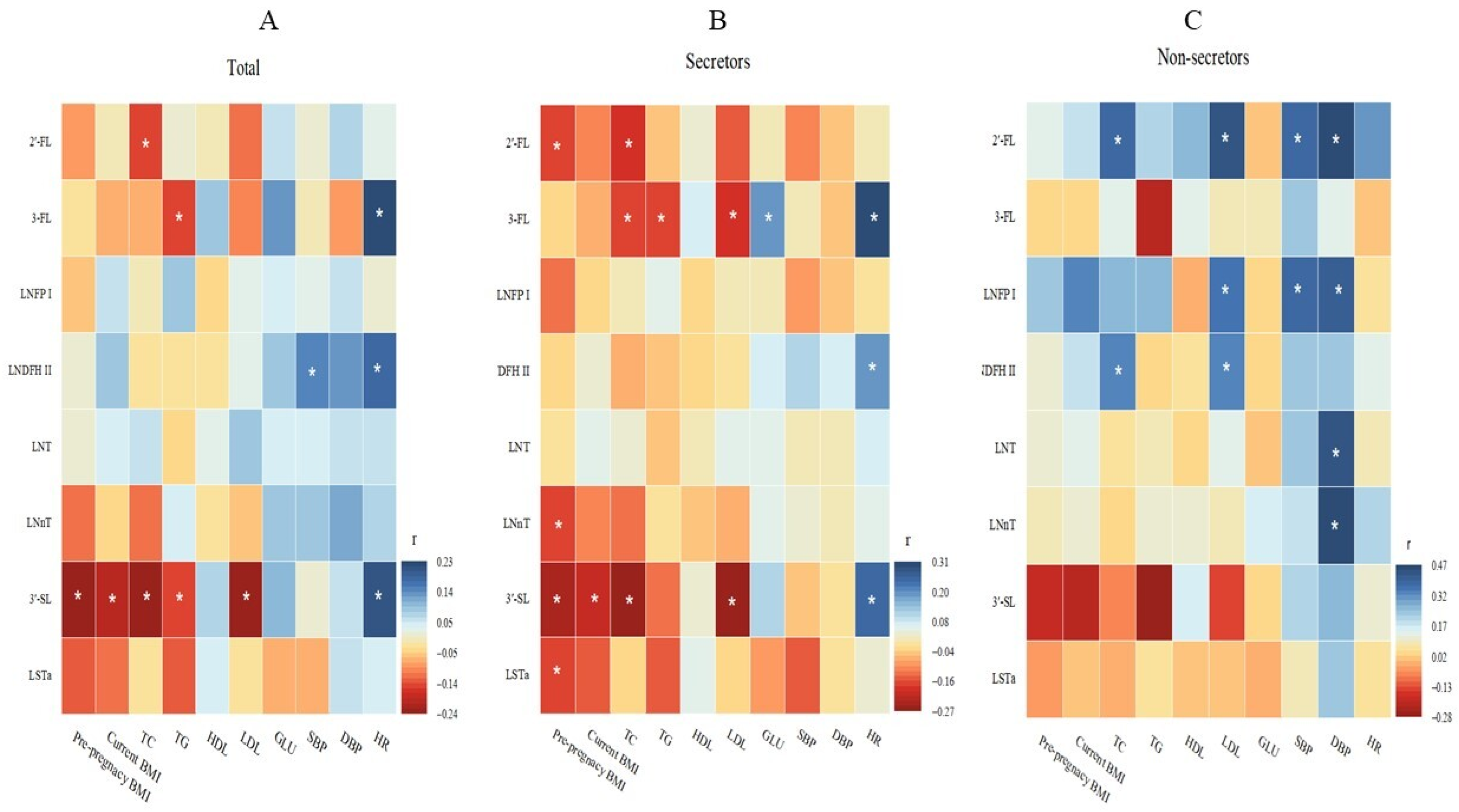 Nutrients 17 01480 g003