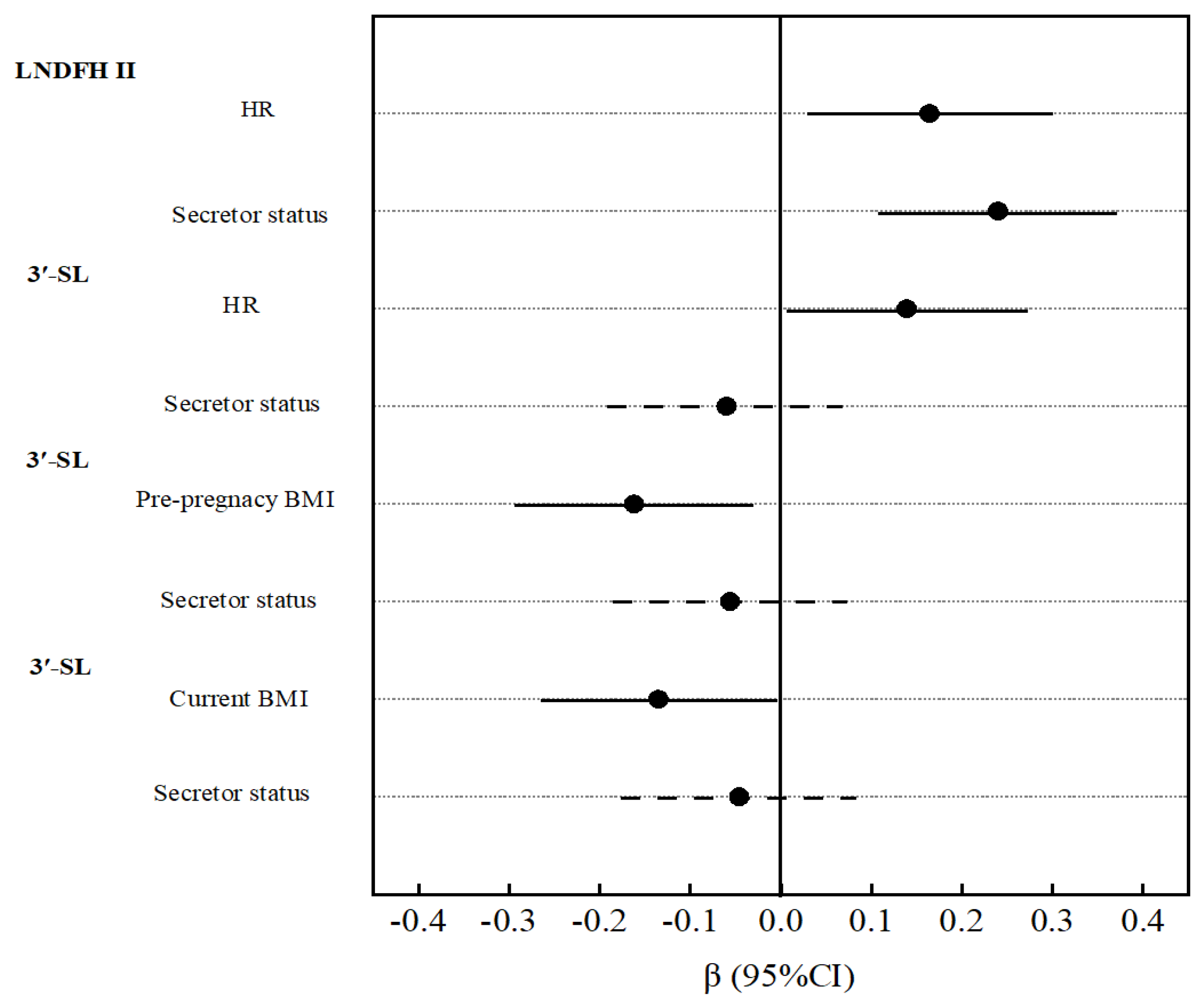 Nutrients 17 01480 g004