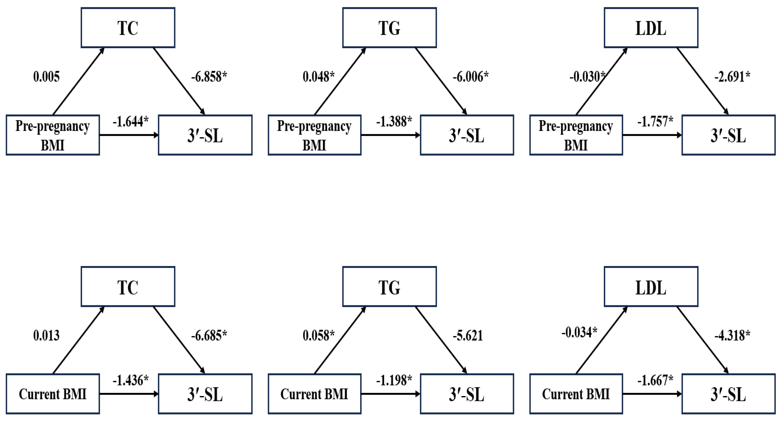 Nutrients 17 01480 g005