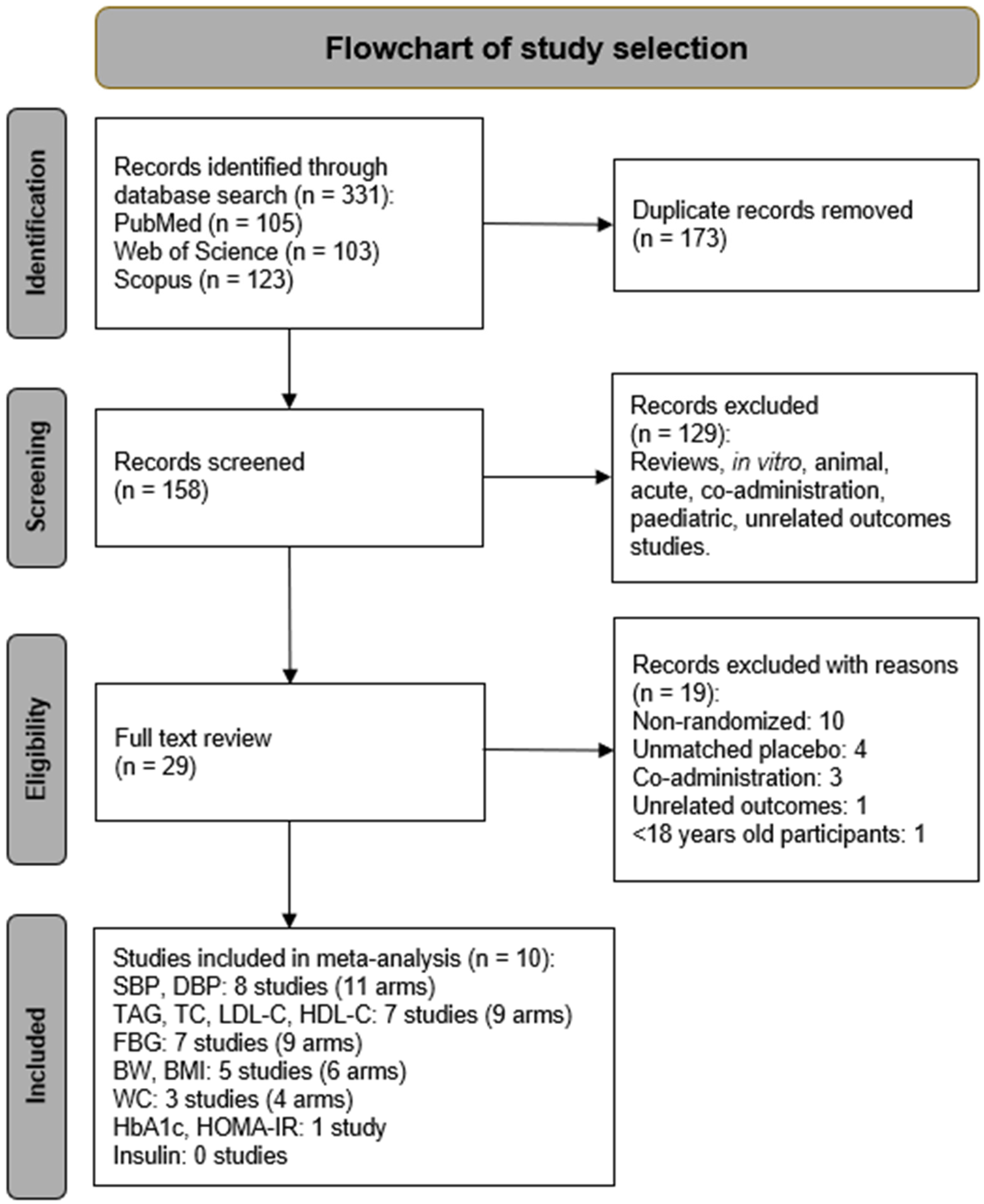Nutrients 17 01488 g001