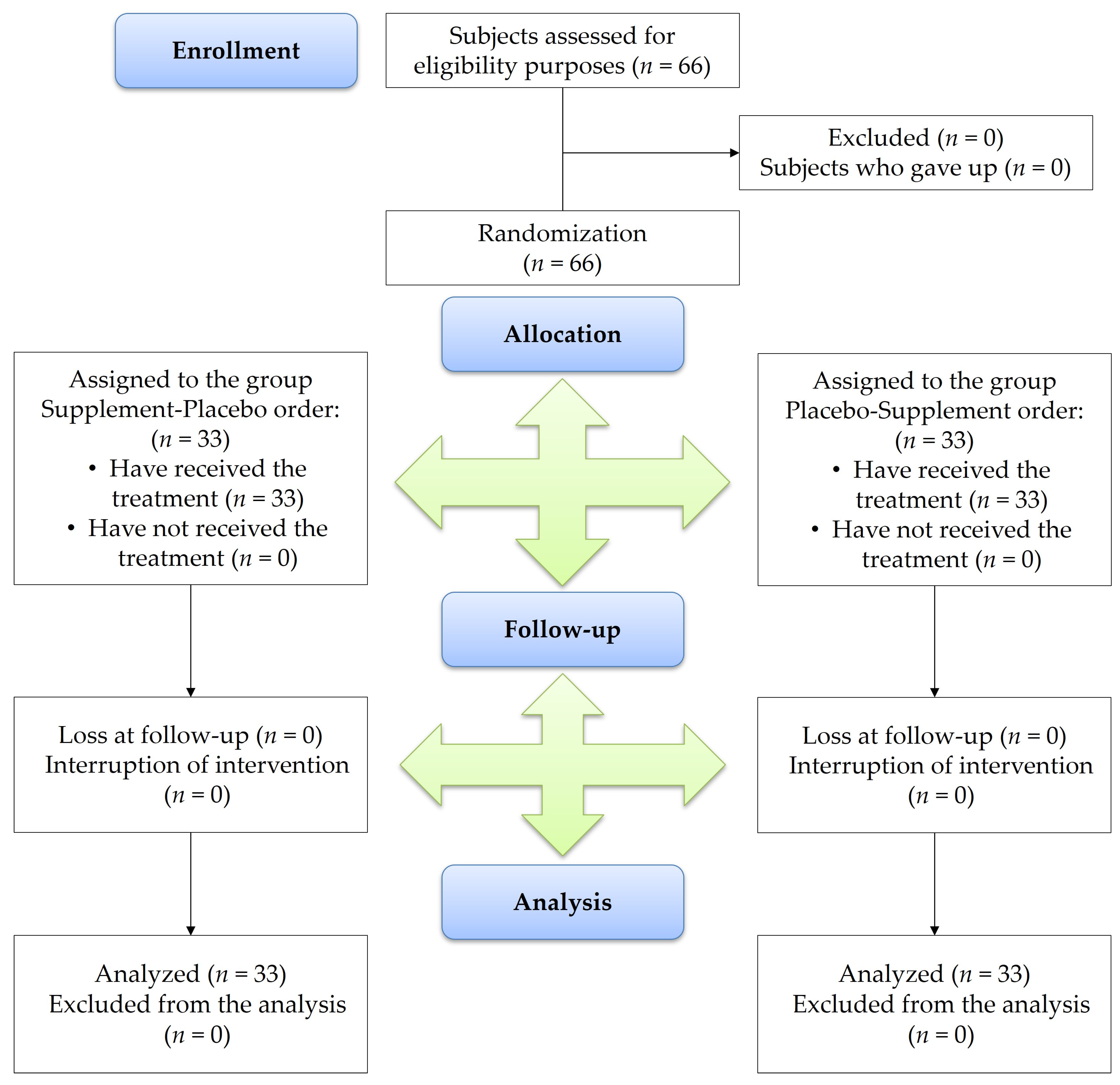 Nutrients 17 01491 g001
