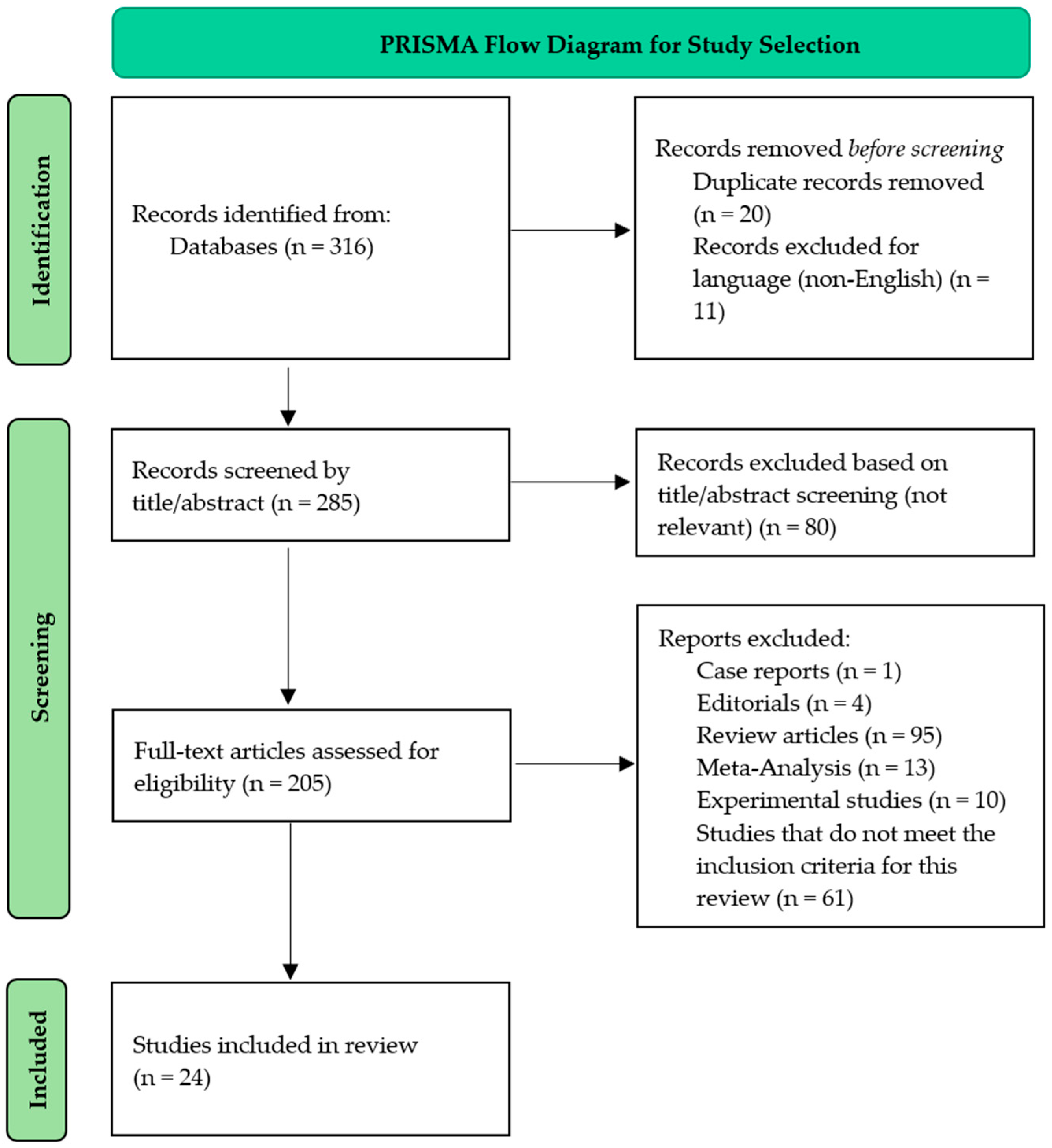 Nutrients 17 01499 g001