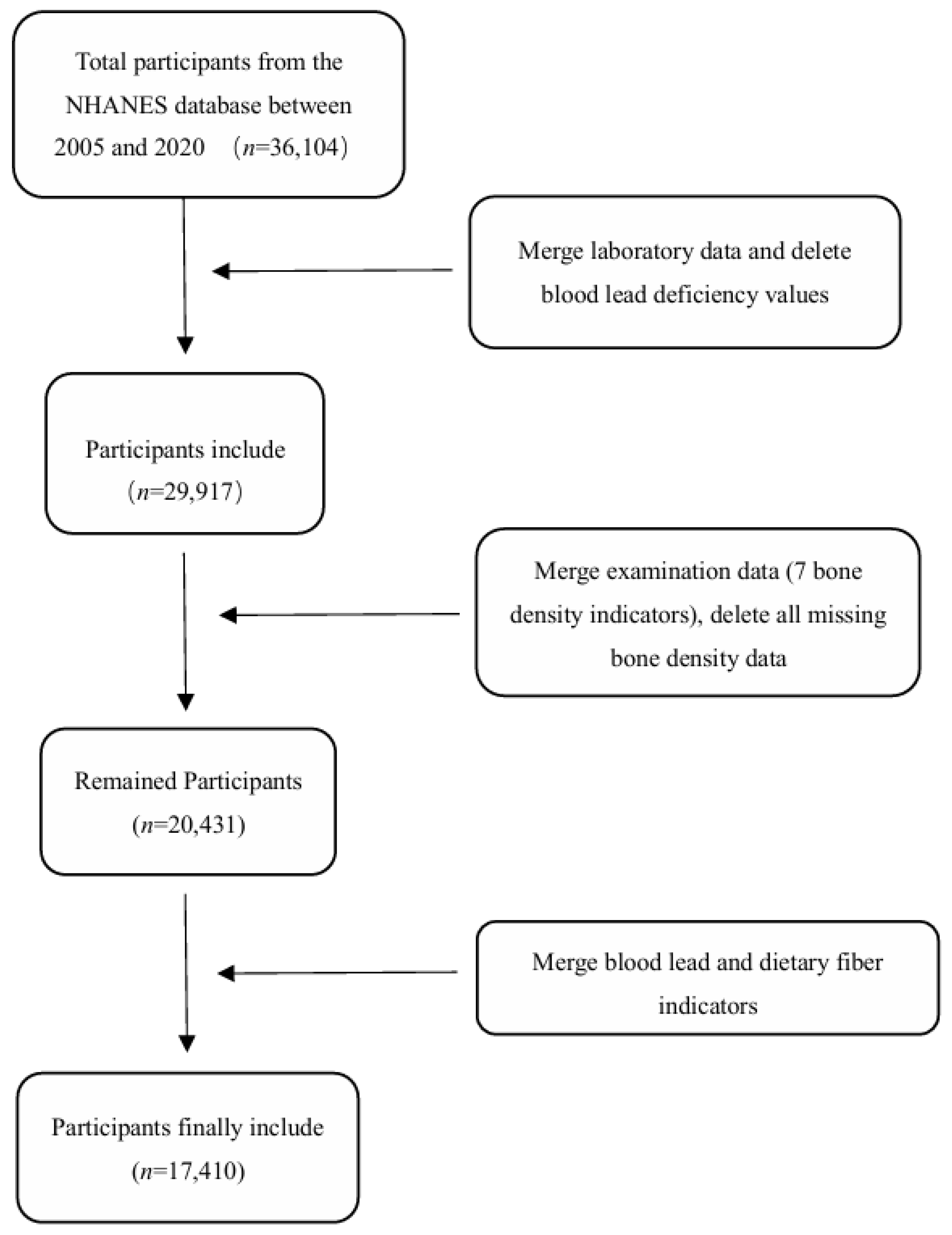 Nutrients 17 01513 g001