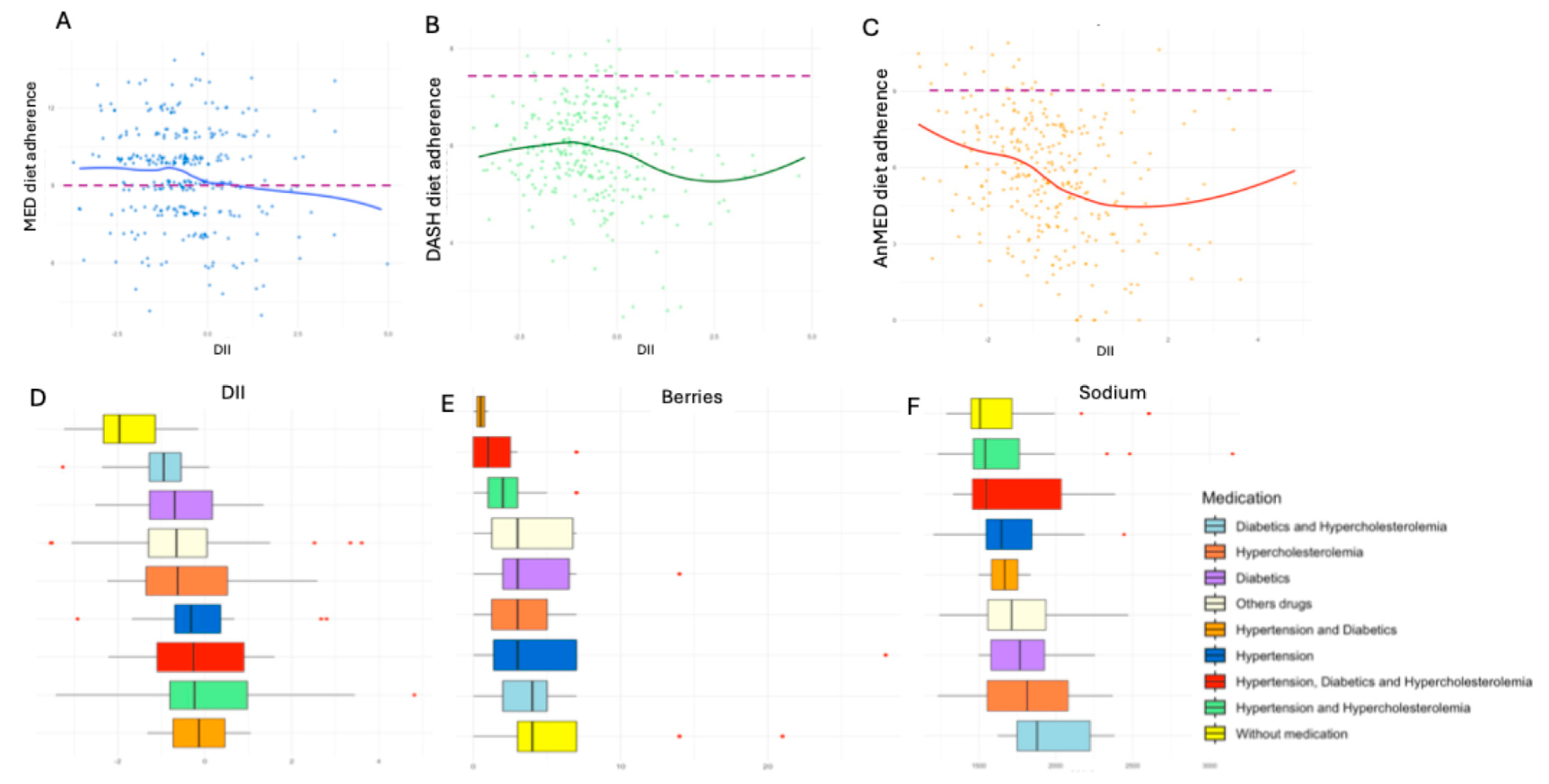Nutrients 17 01570 g002