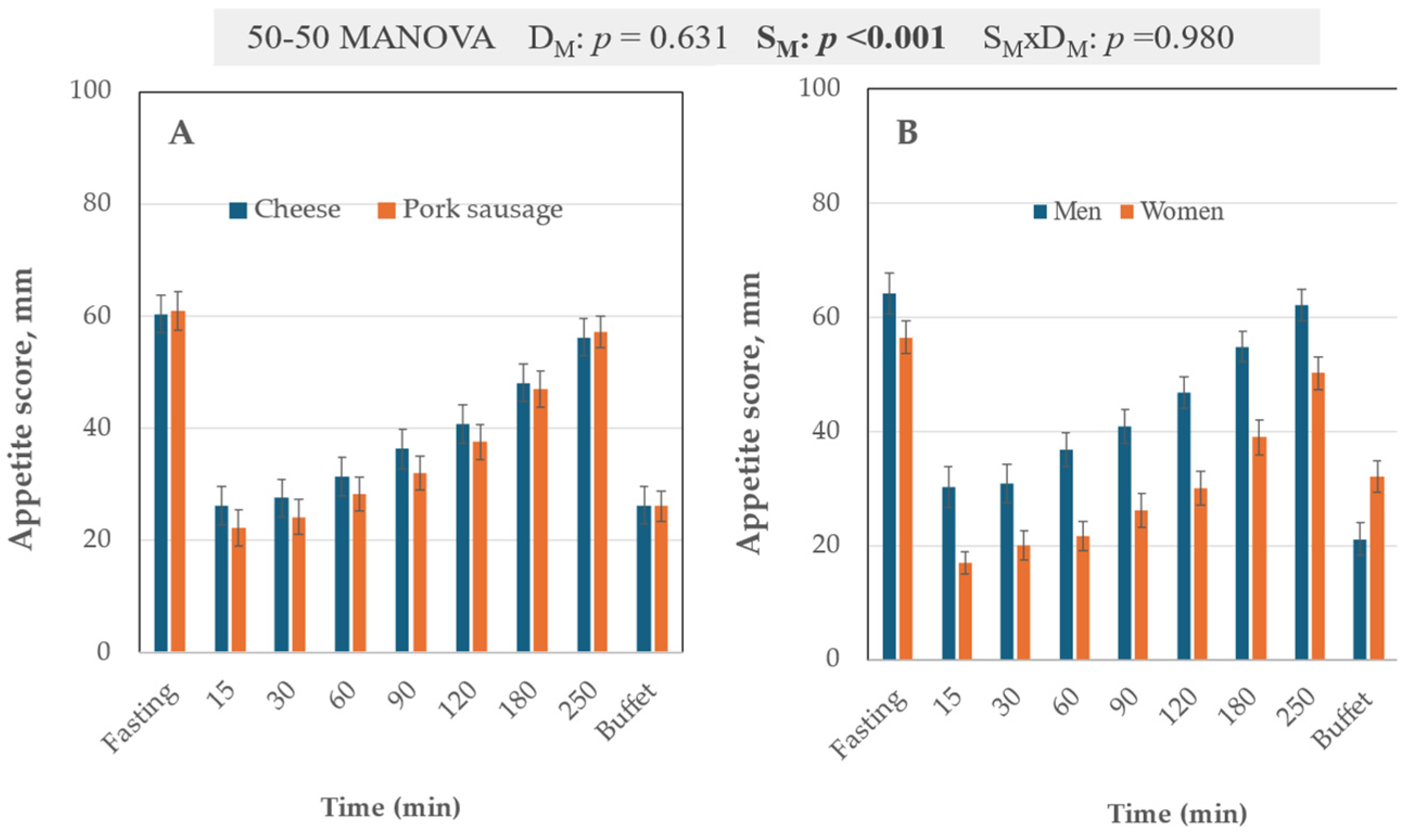Nutrients 17 01581 g006
