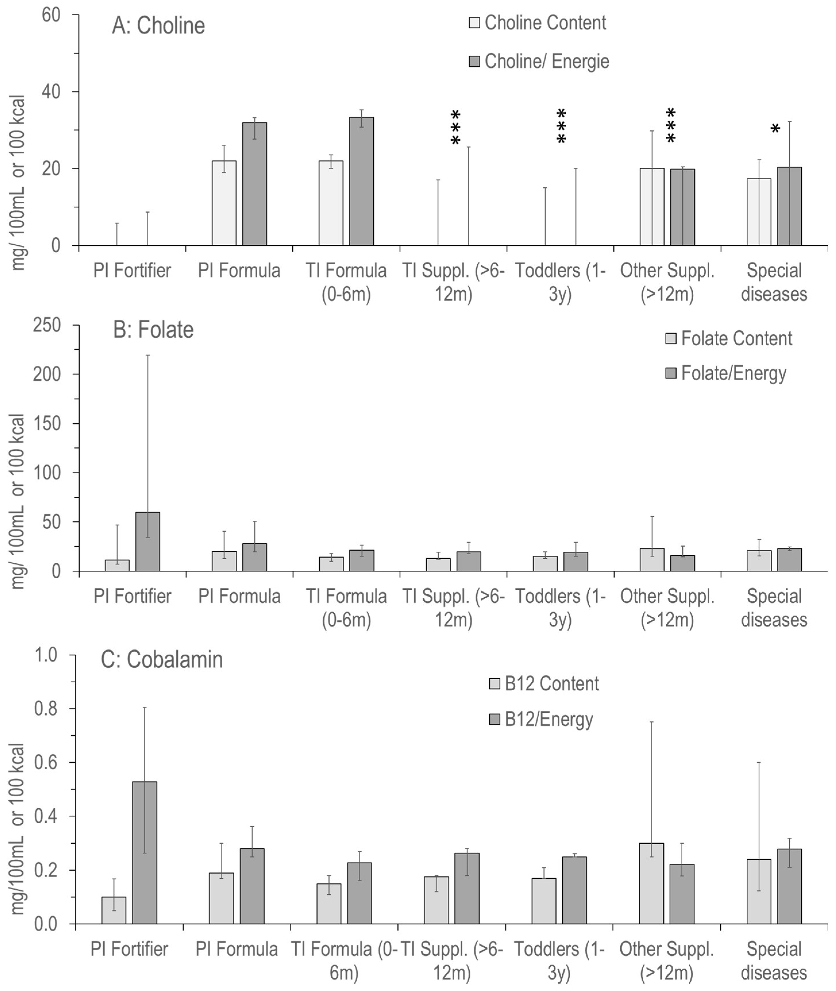 Nutrients 17 01632 g002
